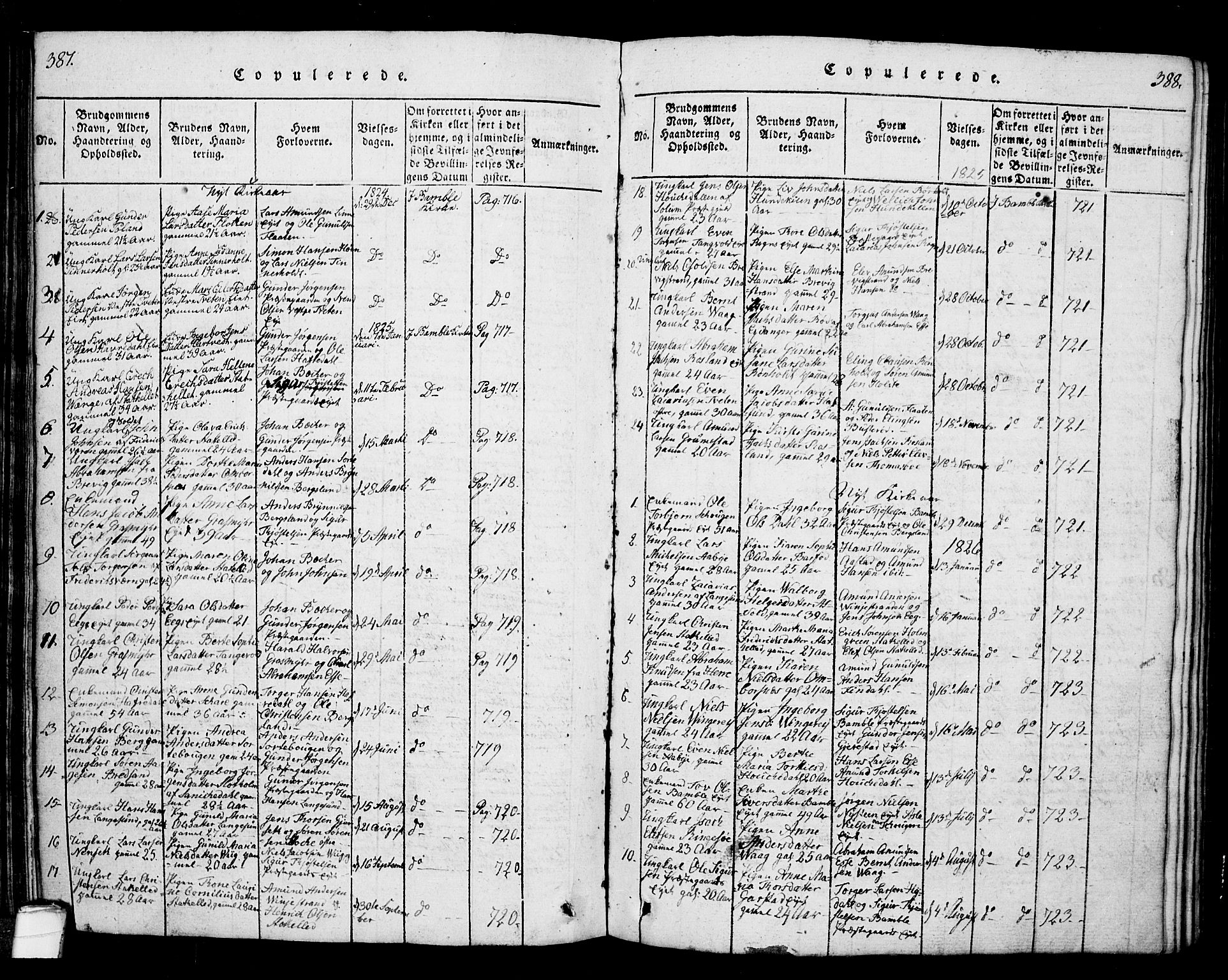 Bamble kirkebøker, SAKO/A-253/G/Ga/L0005: Parish register (copy) no. I 5, 1814-1855, p. 387-388