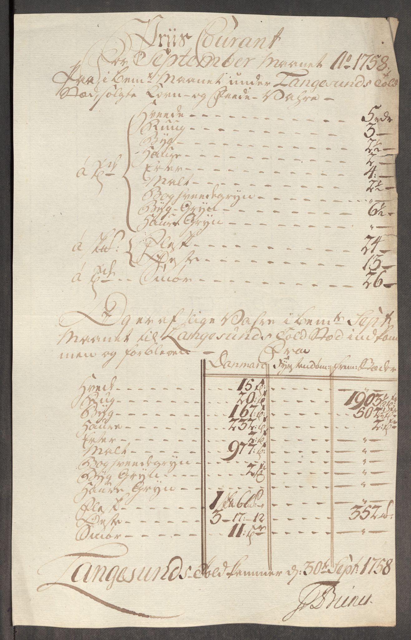 Rentekammeret inntil 1814, Realistisk ordnet avdeling, AV/RA-EA-4070/Oe/L0006: [Ø1]: Priskuranter, 1758-1760, p. 216