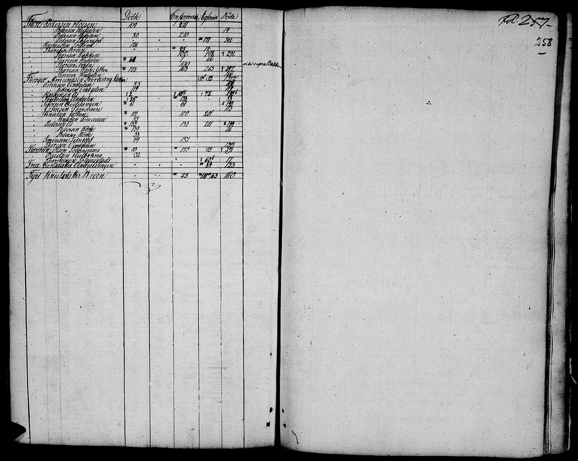 Tolga prestekontor, AV/SAH-PREST-062/K/L0003: Parish register (official) no. 3, 1786-1814, p. 258