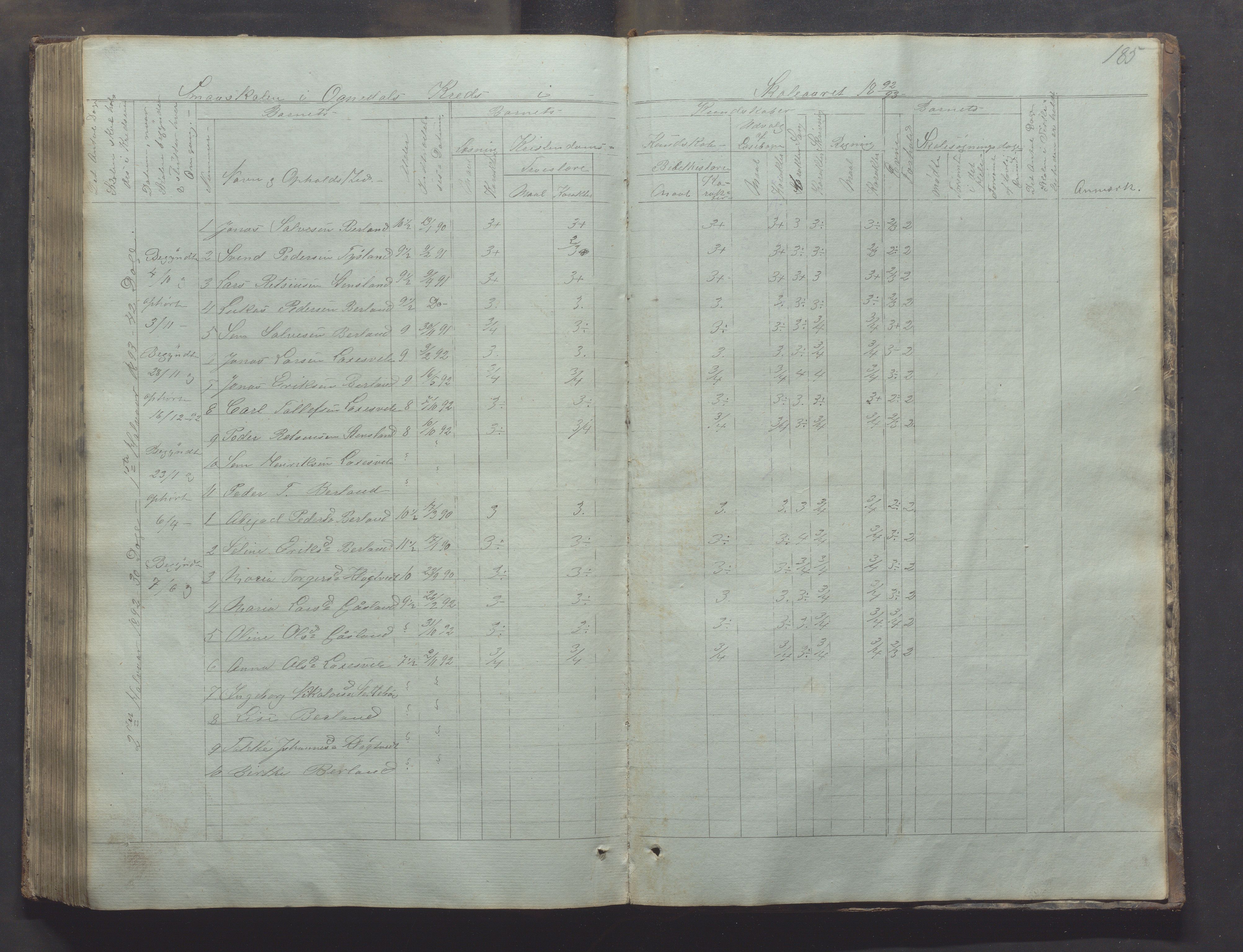 Bjerkreim kommune - Skulestyret, IKAR/K-101539/H/L0002: Skolejournal for vestre skuledistrikt, 1858-1894, p. 184b-185a