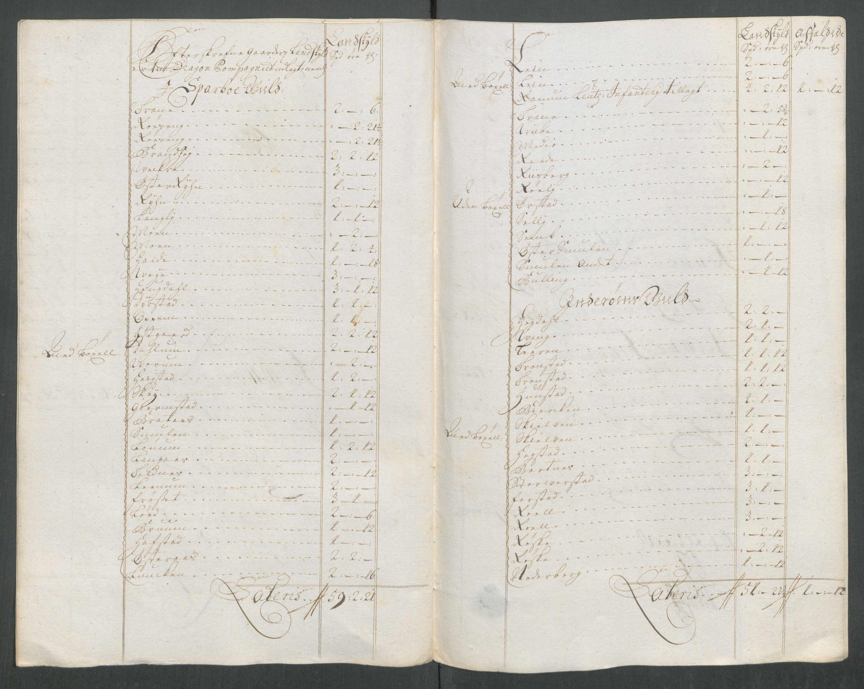 Rentekammeret inntil 1814, Reviderte regnskaper, Fogderegnskap, RA/EA-4092/R63/L4320: Fogderegnskap Inderøy, 1712, p. 184
