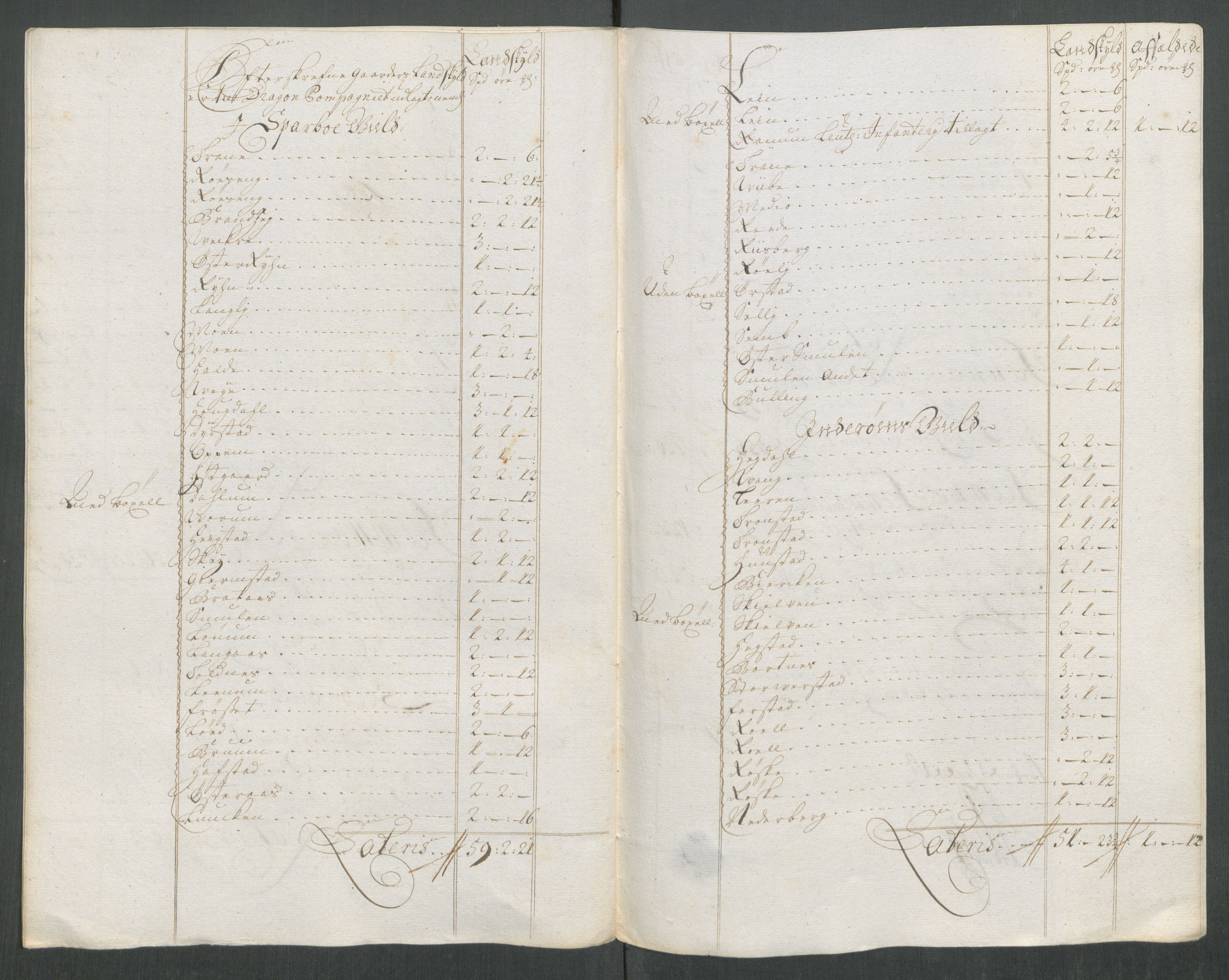 Rentekammeret inntil 1814, Reviderte regnskaper, Fogderegnskap, AV/RA-EA-4092/R63/L4320: Fogderegnskap Inderøy, 1712, p. 184