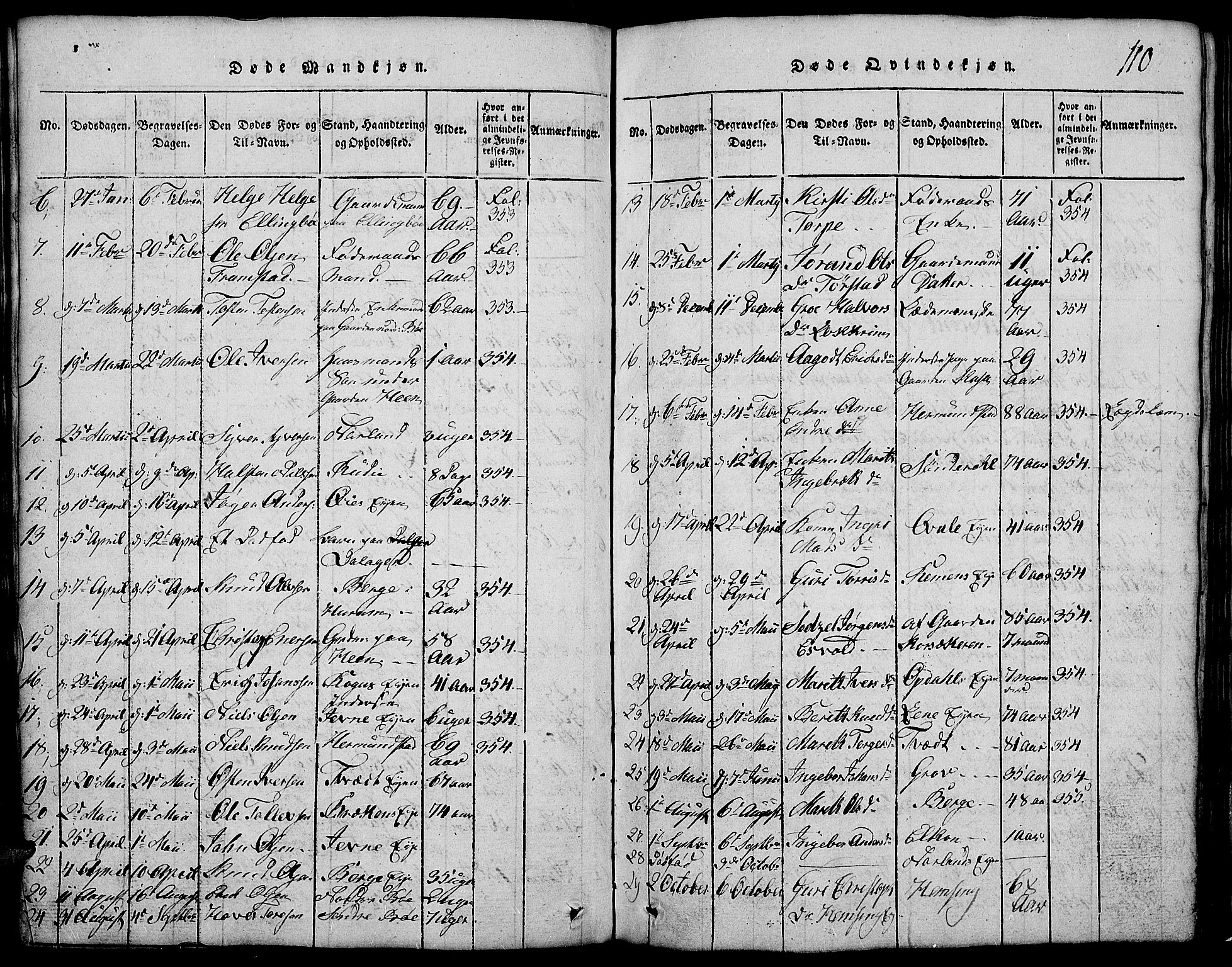 Vang prestekontor, Valdres, SAH/PREST-140/H/Hb/L0002: Parish register (copy) no. 2, 1814-1889, p. 110