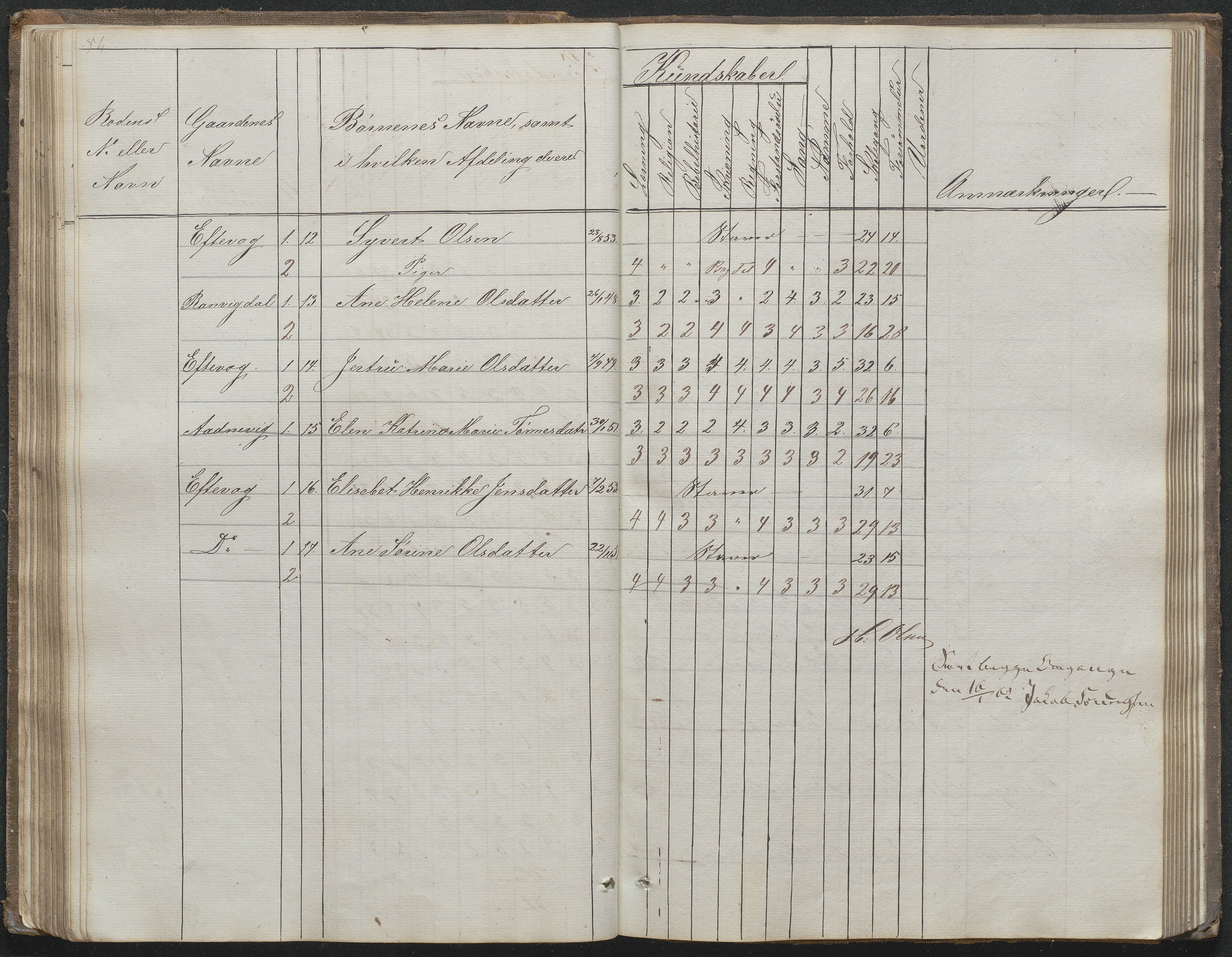 Høvåg kommune, AAKS/KA0927-PK/1/05/L0395: Eksamensprotokoll for Vesterhus skoledistrikt, 1850-1862, p. 82