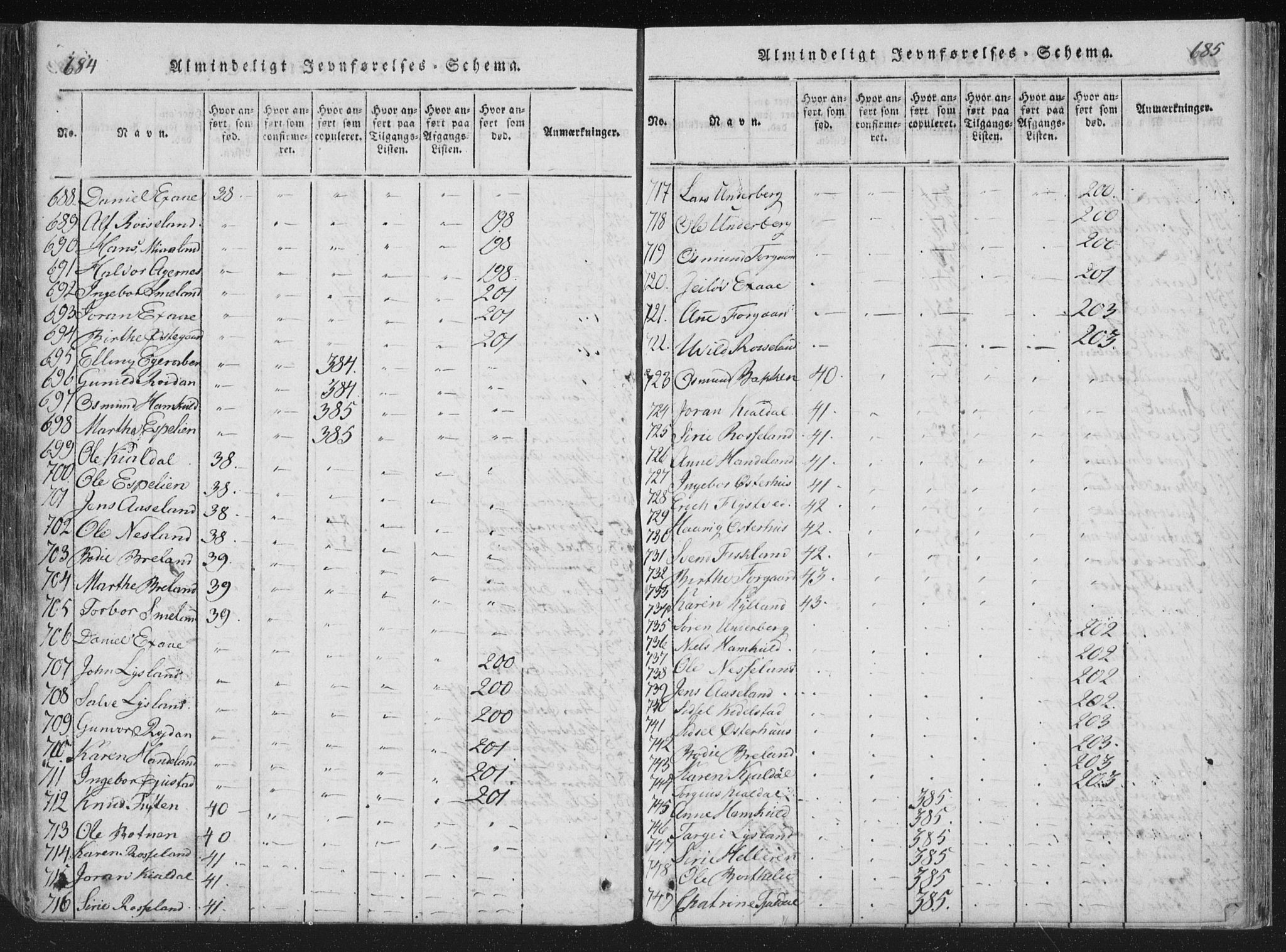 Åseral sokneprestkontor, AV/SAK-1111-0051/F/Fa/L0001: Parish register (official) no. A 1, 1815-1853, p. 684-685