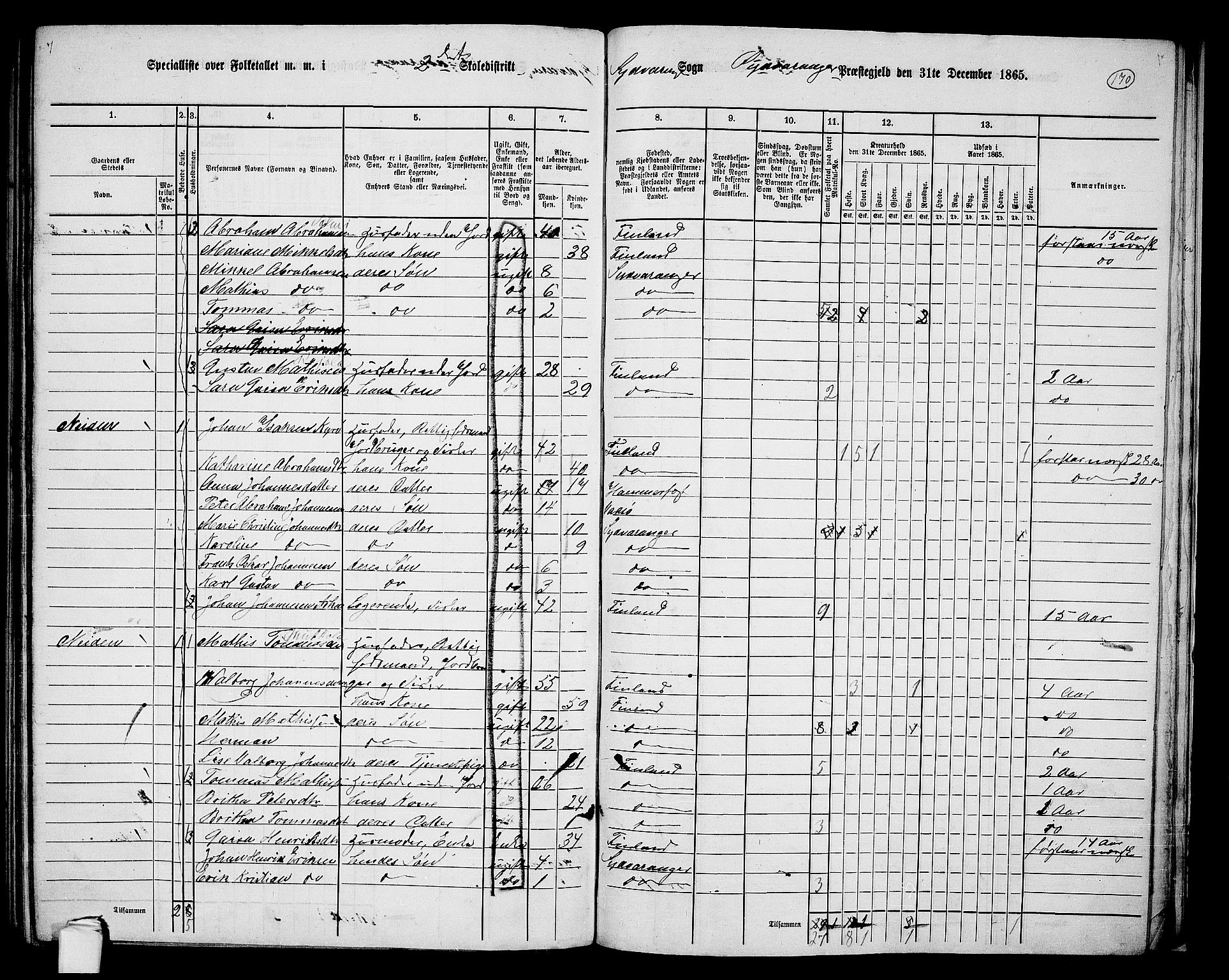 RA, 1865 census for Sør-Varanger, 1865, p. 58