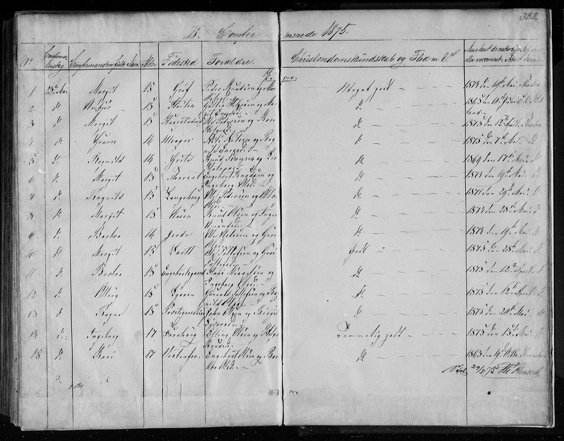 Gol kirkebøker, AV/SAKO-A-226/F/Fa/L0003: Parish register (official) no. I 3, 1863-1875, p. 382