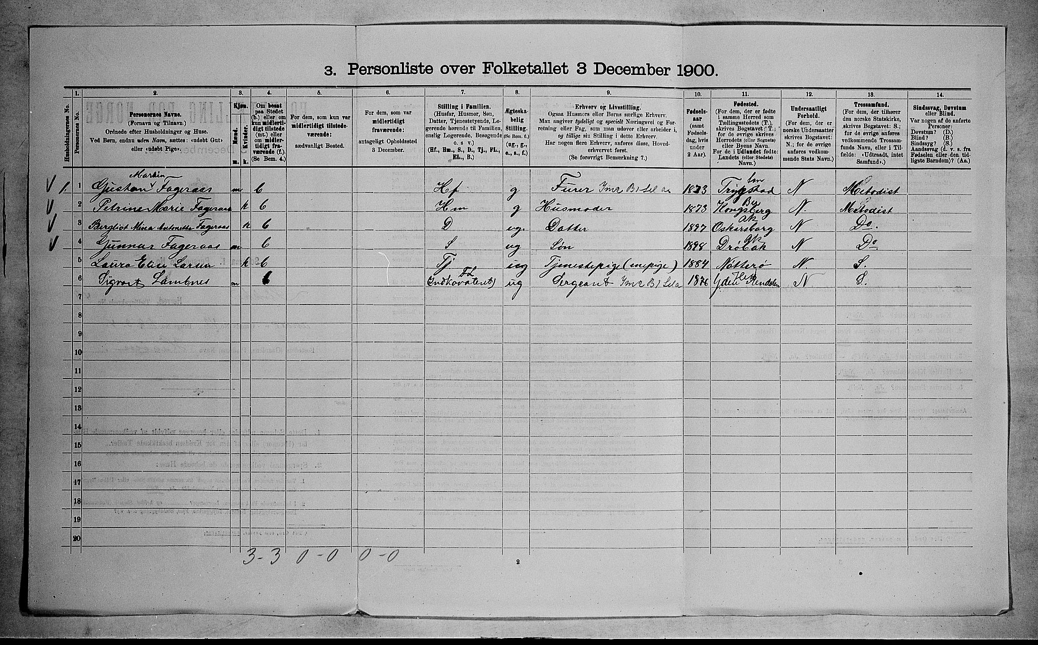 RA, 1900 census for Stokke, 1900, p. 978