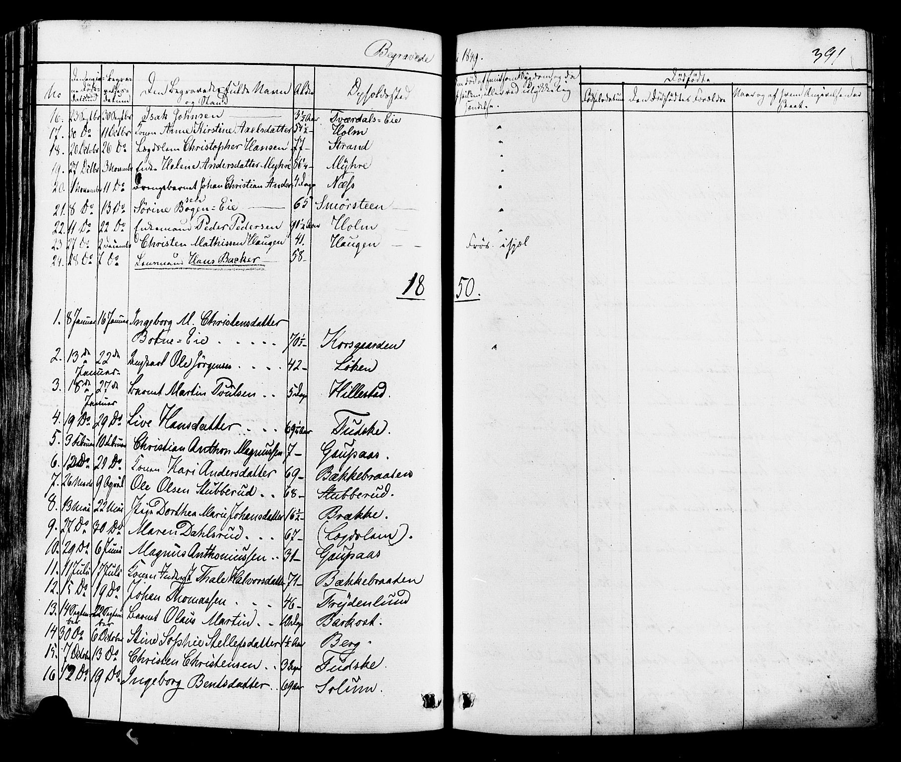 Botne kirkebøker, AV/SAKO-A-340/F/Fa/L0006: Parish register (official) no. I 6, 1836-1877, p. 391