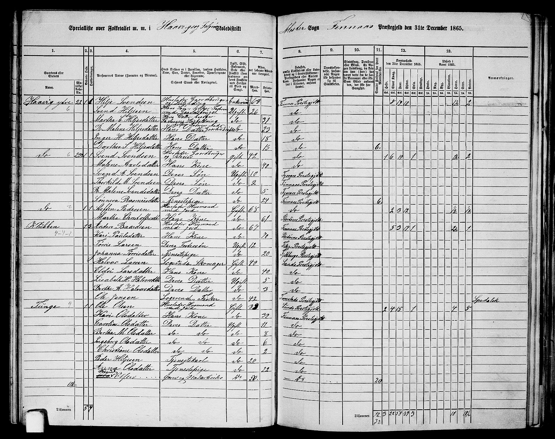 RA, 1865 census for Finnås, 1865, p. 71