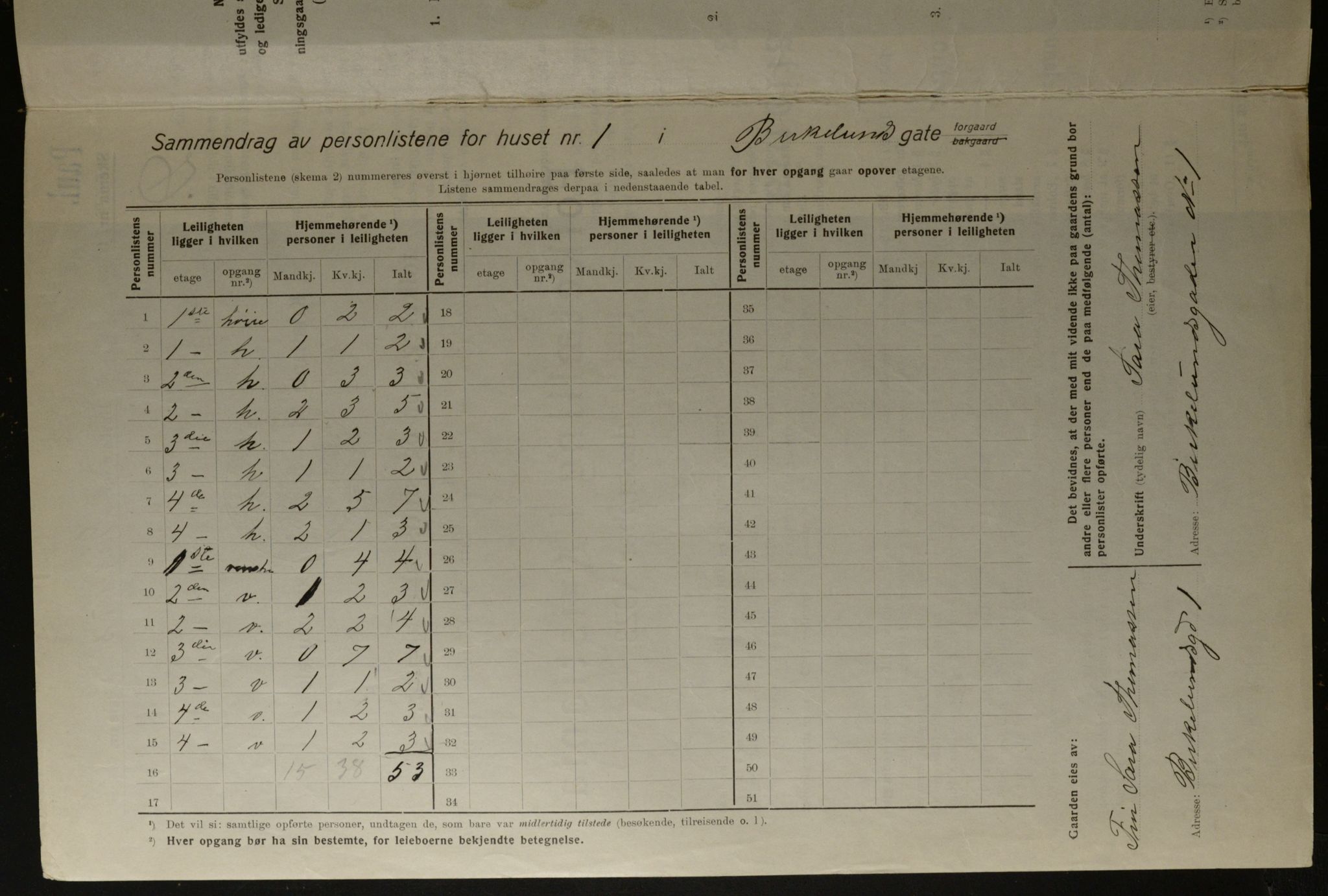 OBA, Municipal Census 1923 for Kristiania, 1923, p. 6319