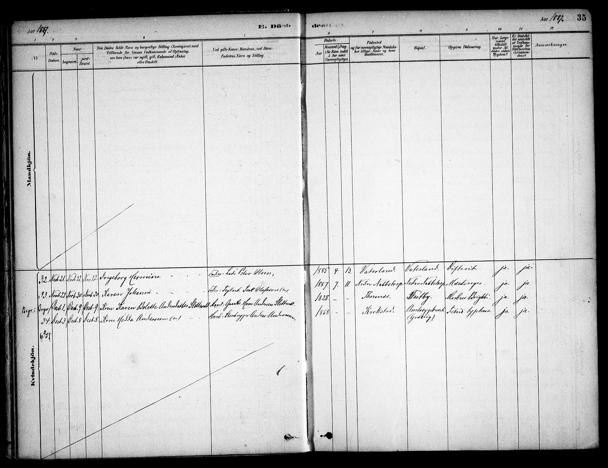 Østre Fredrikstad prestekontor Kirkebøker, AV/SAO-A-10907/F/Fa/L0001: Parish register (official) no. 1, 1878-1982, p. 35