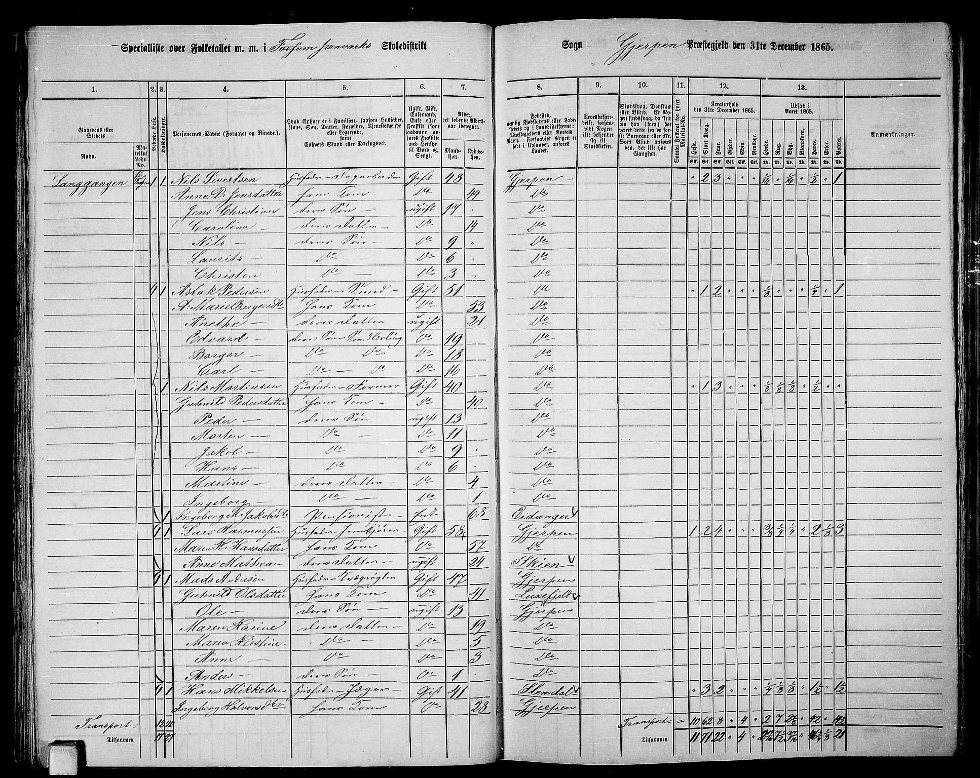 RA, 1865 census for Gjerpen, 1865, p. 45