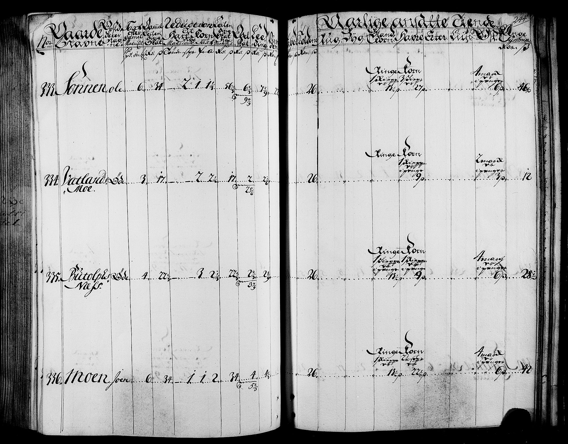 Rentekammeret inntil 1814, Realistisk ordnet avdeling, AV/RA-EA-4070/N/Nb/Nbf/L0165: Stjørdal og Verdal matrikkelprotokoll, 1723, p. 249