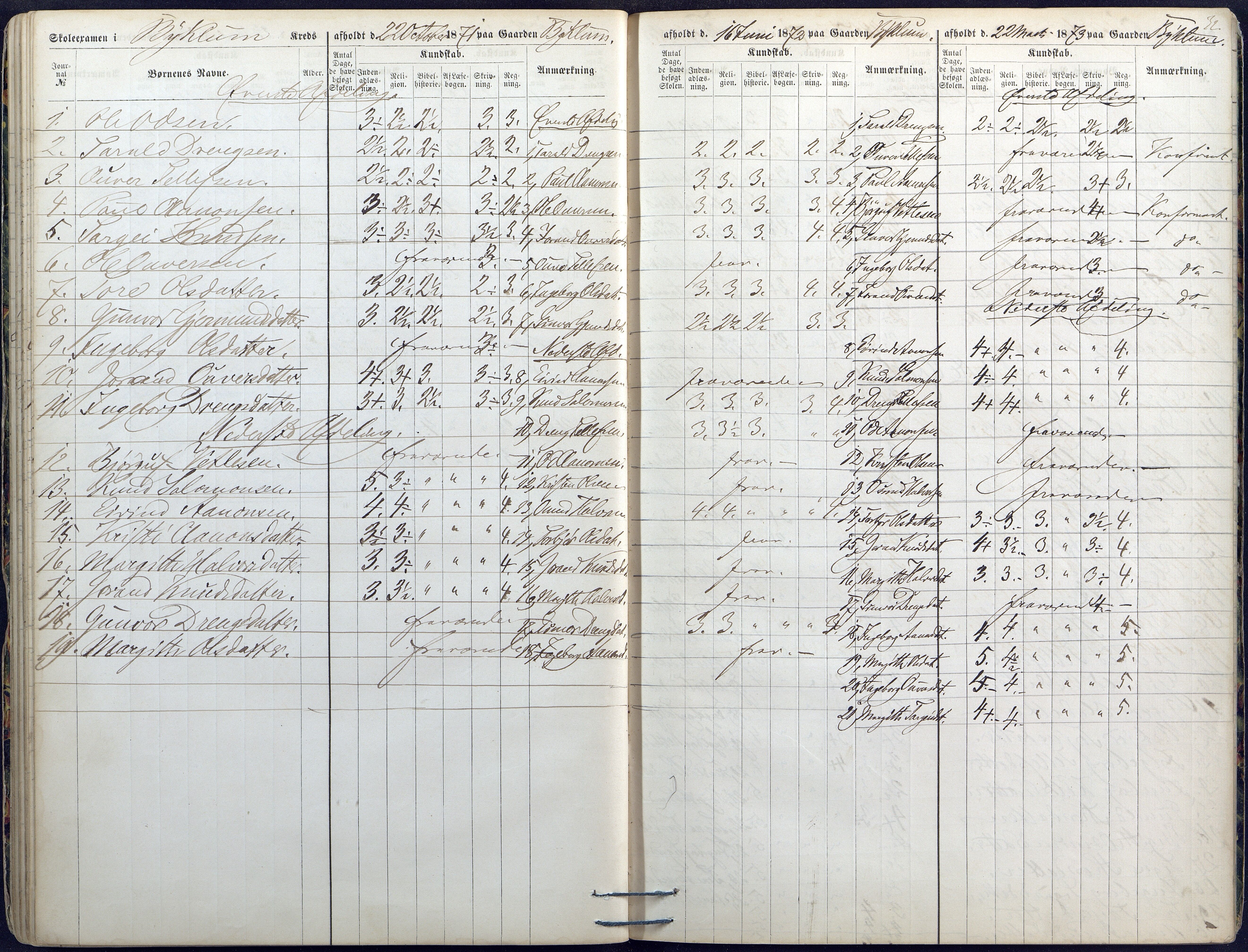 Valle kommune, AAKS/KA0940-PK/03/L0045: Skoleeksamensprotokoll for Valle, 1867-1874, p. 32