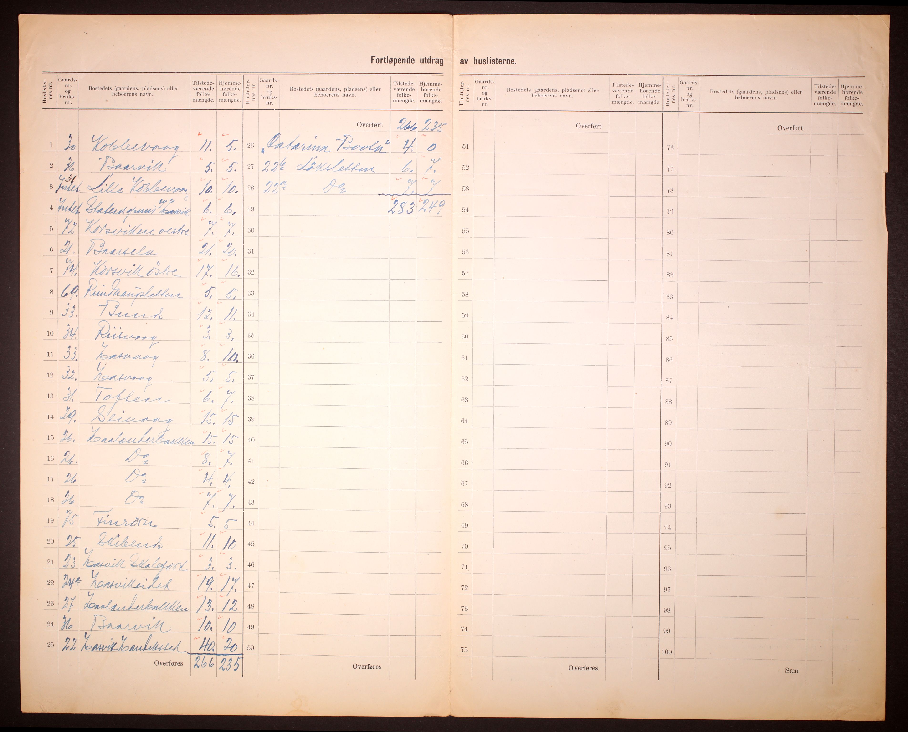 RA, 1910 census for Hasvik, 1910, p. 8