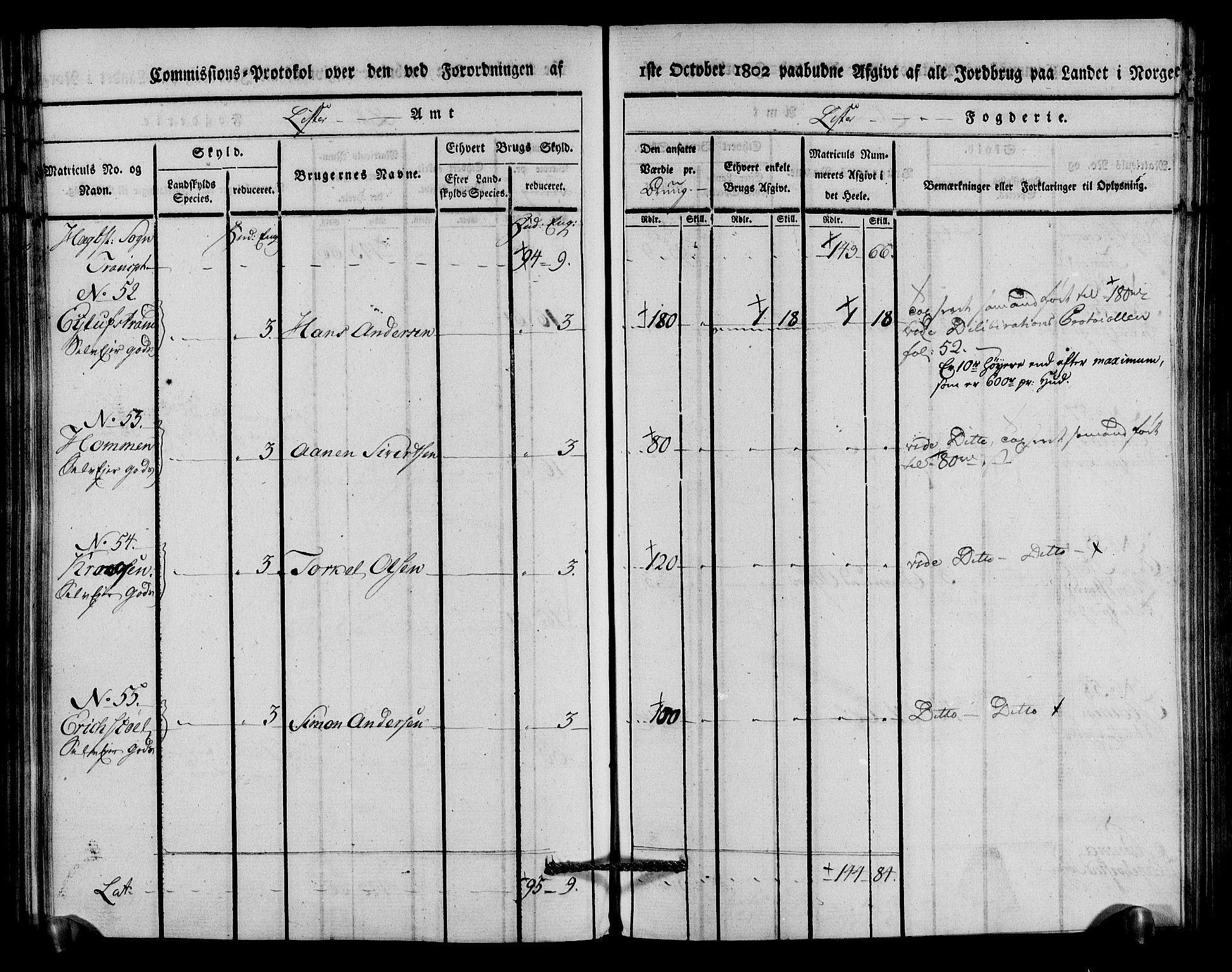 Rentekammeret inntil 1814, Realistisk ordnet avdeling, AV/RA-EA-4070/N/Ne/Nea/L0094: Lista fogderi. Kommisjonsprotokoll "Nr. 3", for Å, Austad, Hægebostad, Eiken, Grindheim og Bjelland sogn, 1803, p. 186