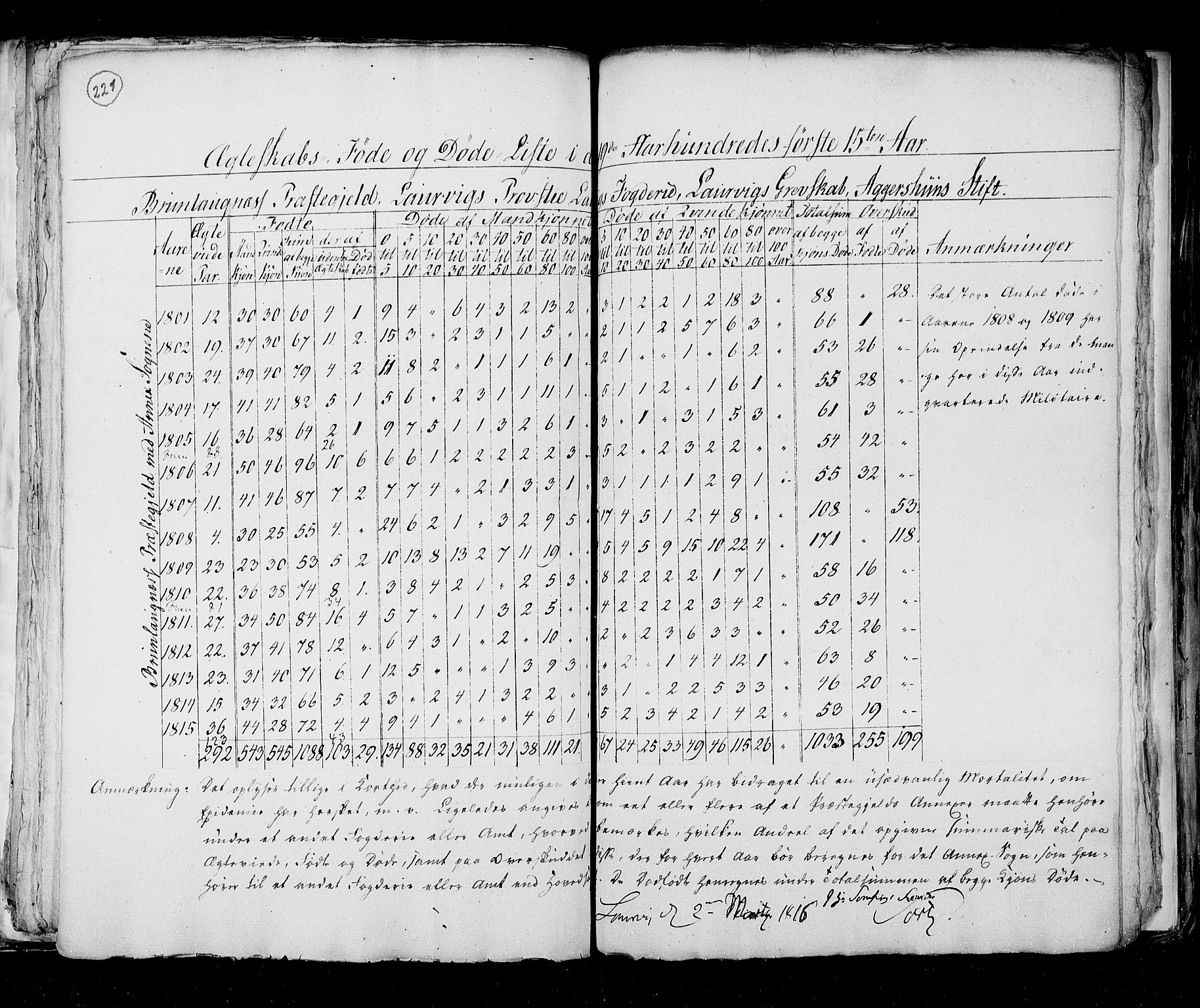 RA, Census 1815, vol. 6: Akershus stift and Kristiansand stift, 1815, p. 221