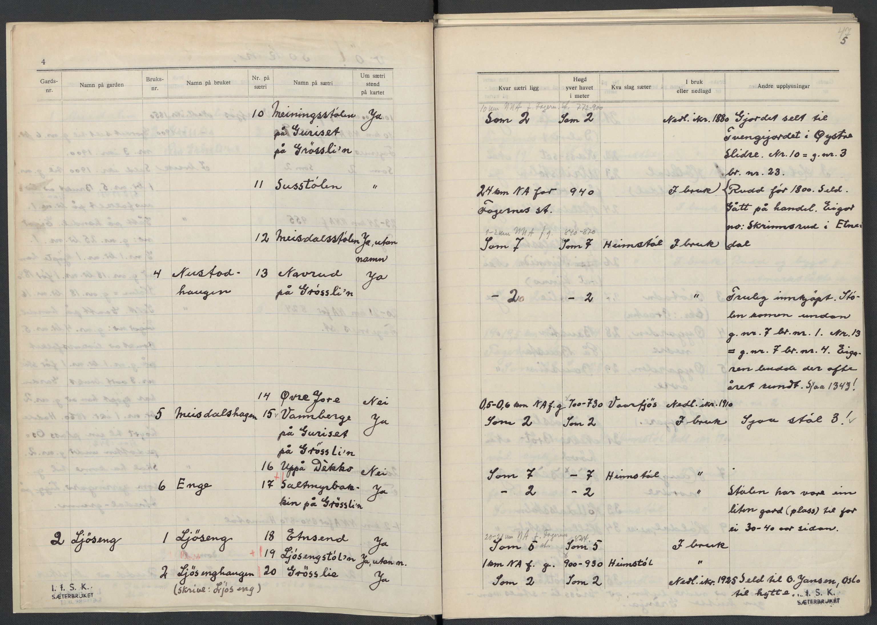 Instituttet for sammenlignende kulturforskning, AV/RA-PA-0424/F/Fc/L0005/0001: Eske B5: / Oppland (perm X), 1934-1935, p. 47