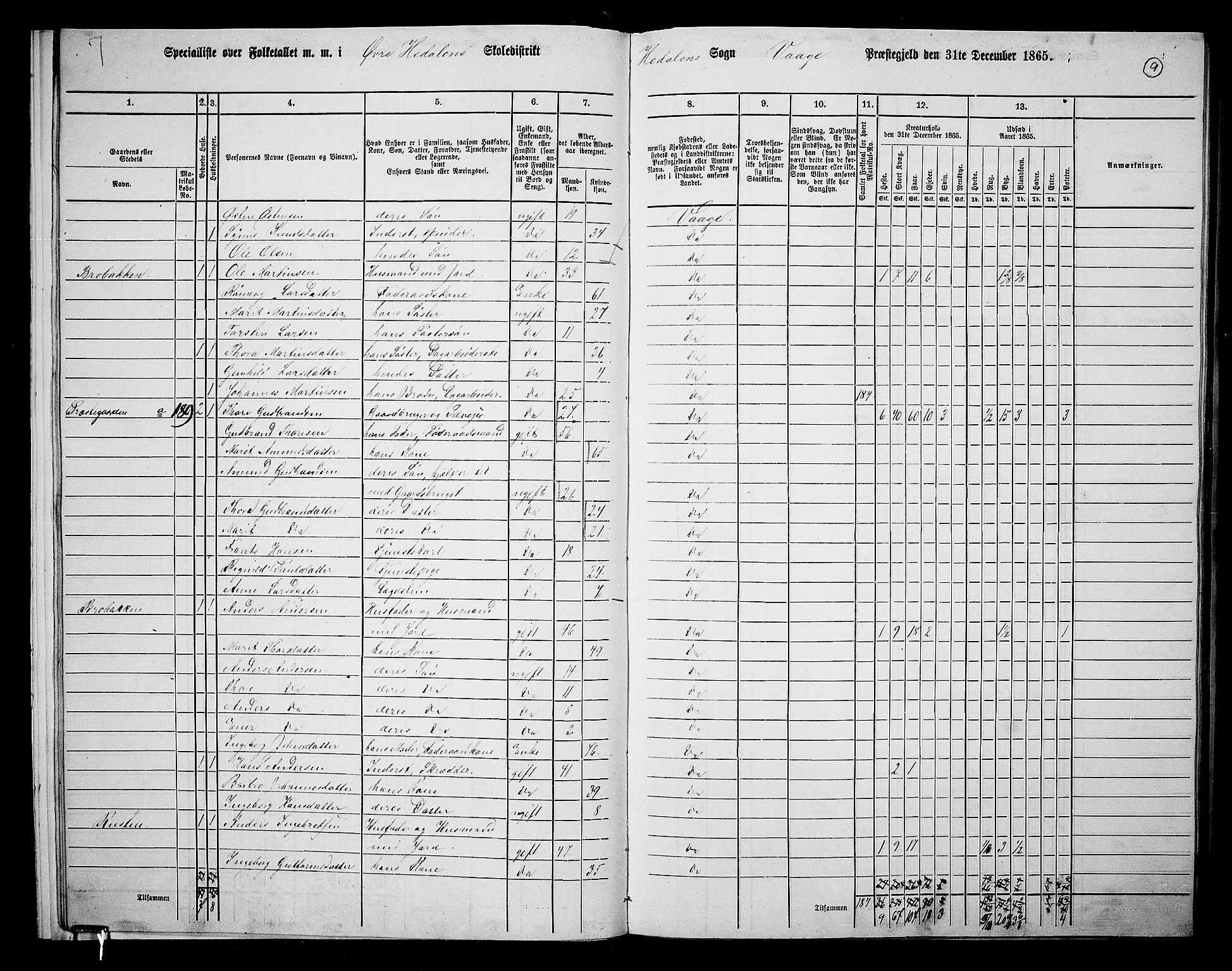 RA, 1865 census for Vågå, 1865, p. 176