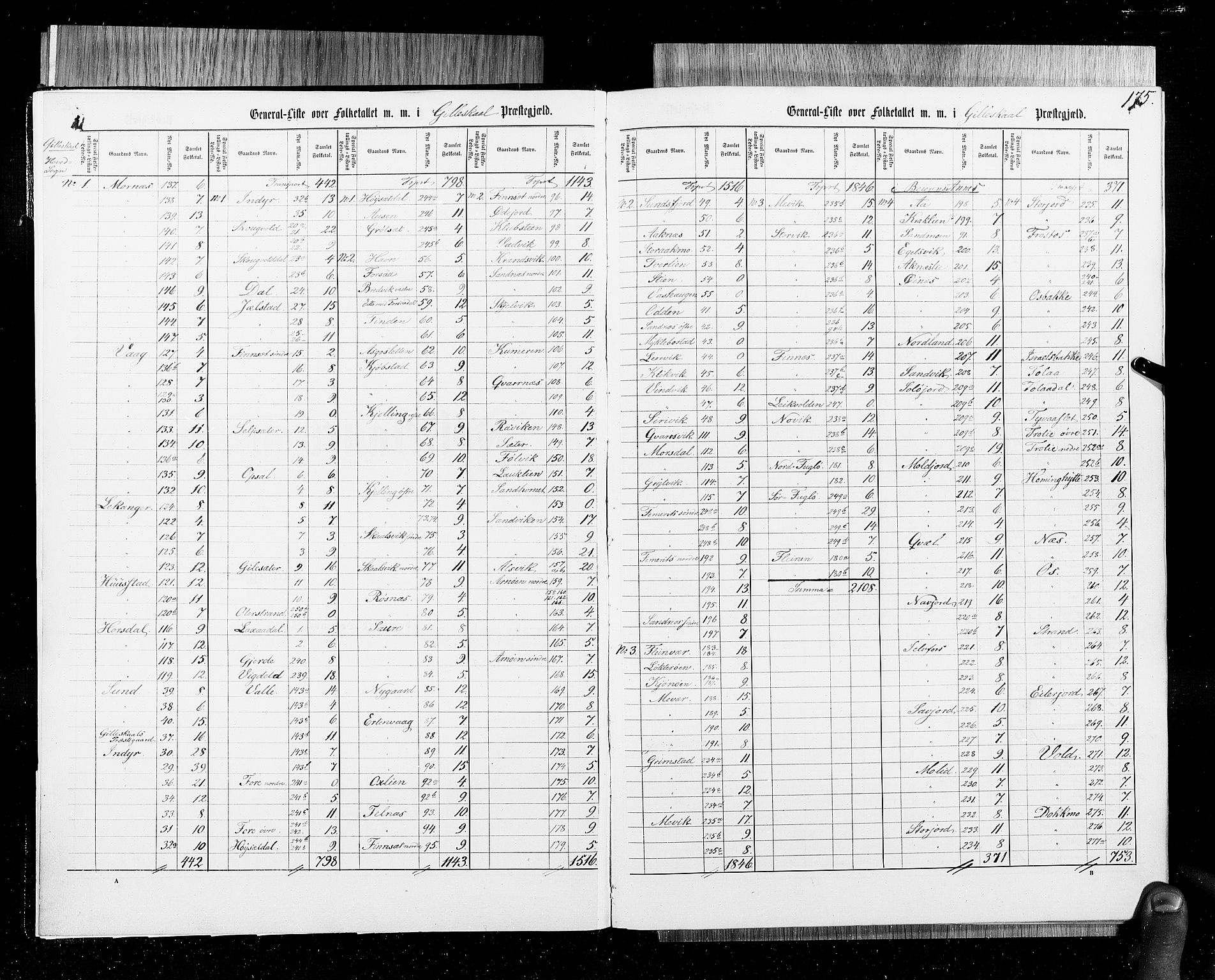 RA, Census 1855, vol. 6B: Nordland amt og Finnmarken amt, 1855, p. 175