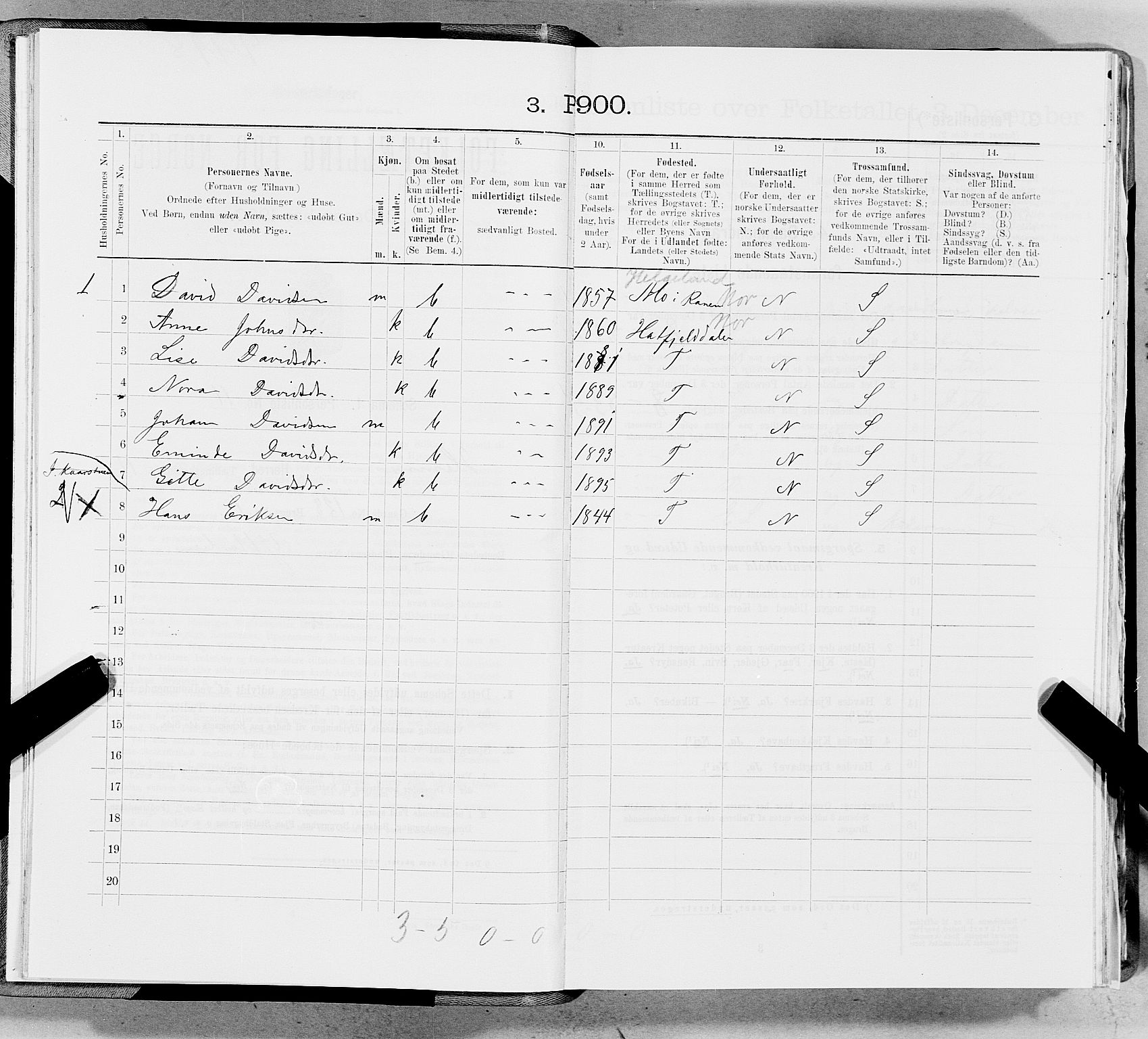 SAT, 1900 census for Hemnes, 1900, p. 1932