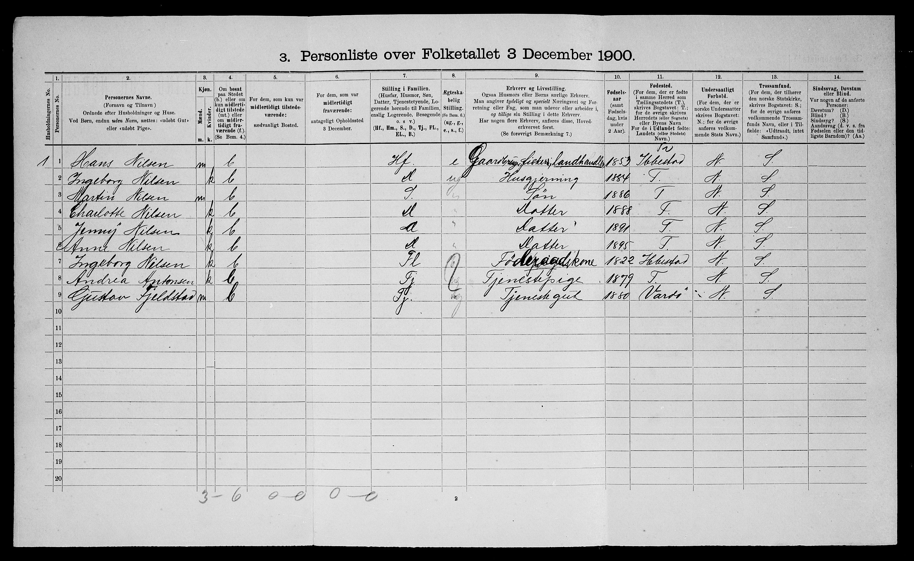 SATØ, 1900 census for Trondenes, 1900, p. 870