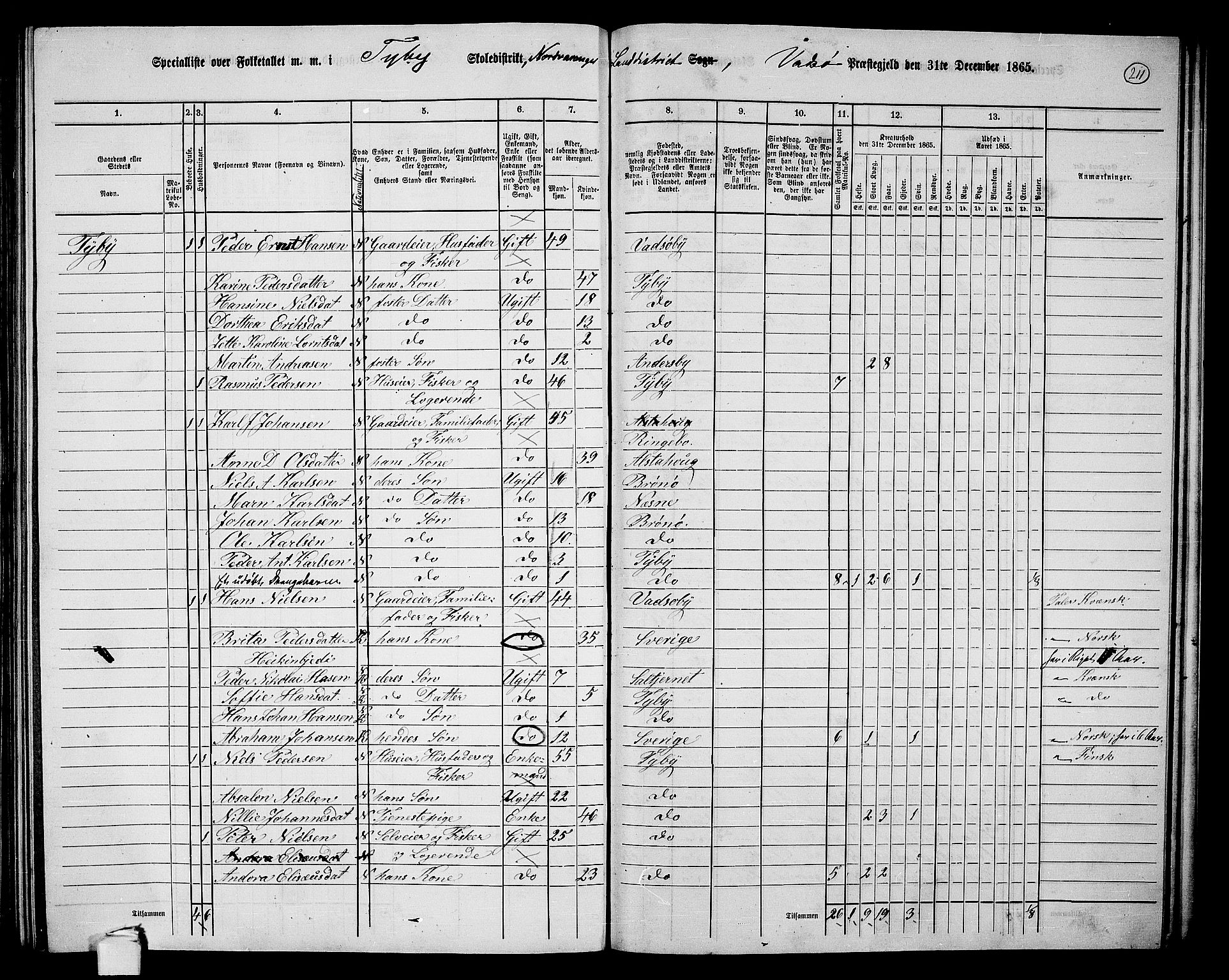 RA, 1865 census for Vadsø/Nord-Varanger, 1865, p. 38