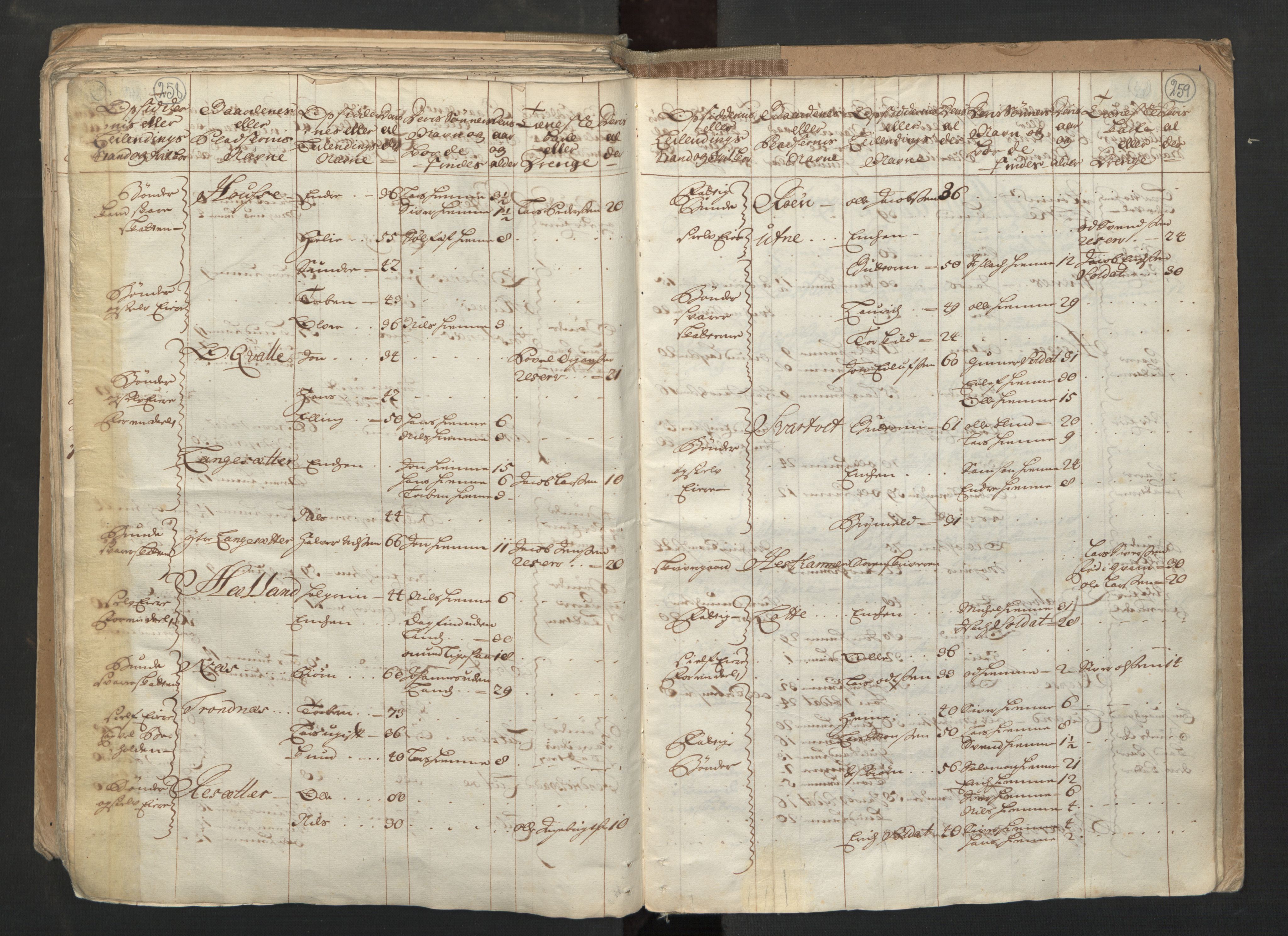 RA, Census (manntall) 1701, no. 6: Sunnhordland fogderi and Hardanger fogderi, 1701, p. 258-259