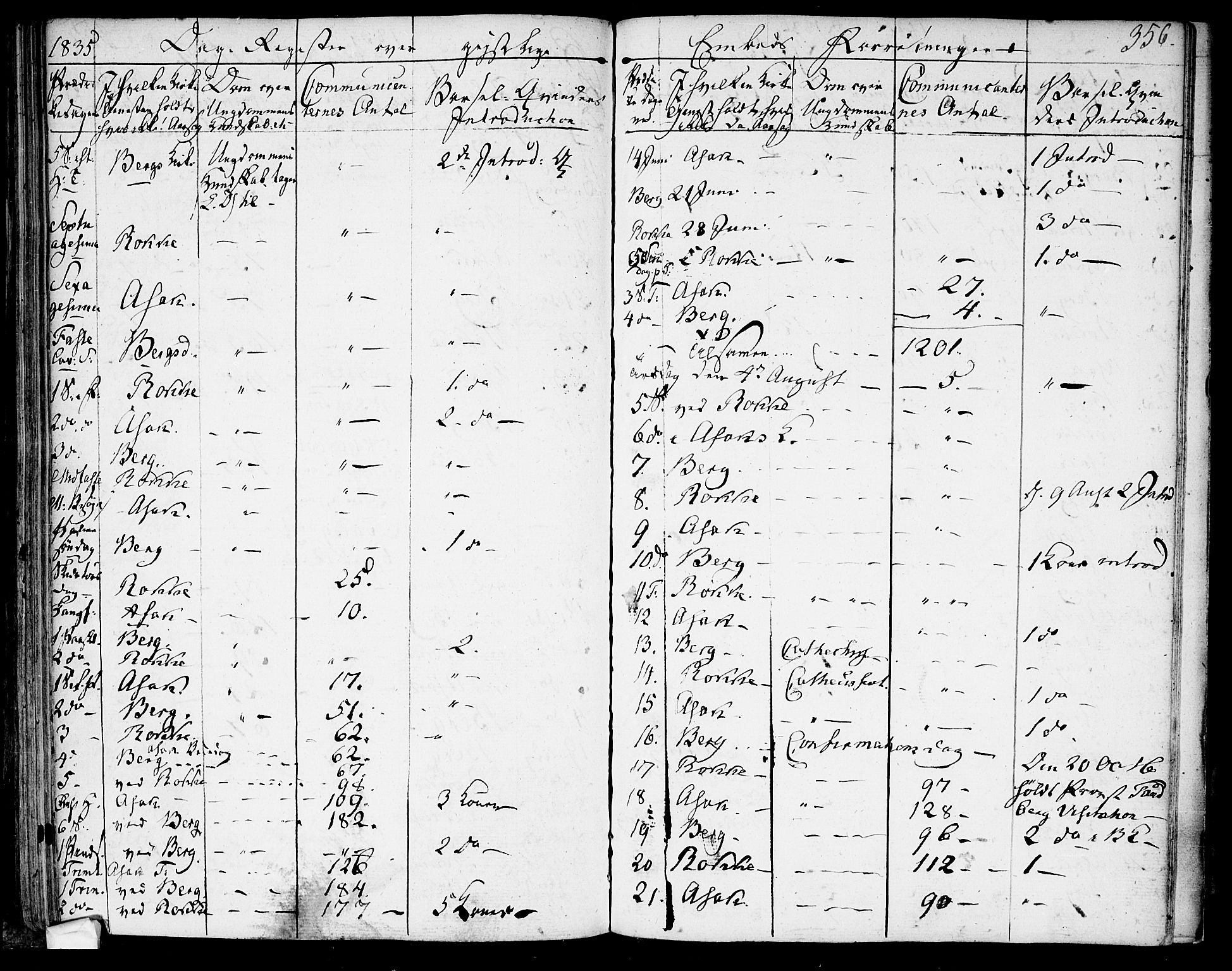 Berg prestekontor Kirkebøker, AV/SAO-A-10902/F/Fa/L0003: Parish register (official) no. I 3, 1832-1842, p. 356