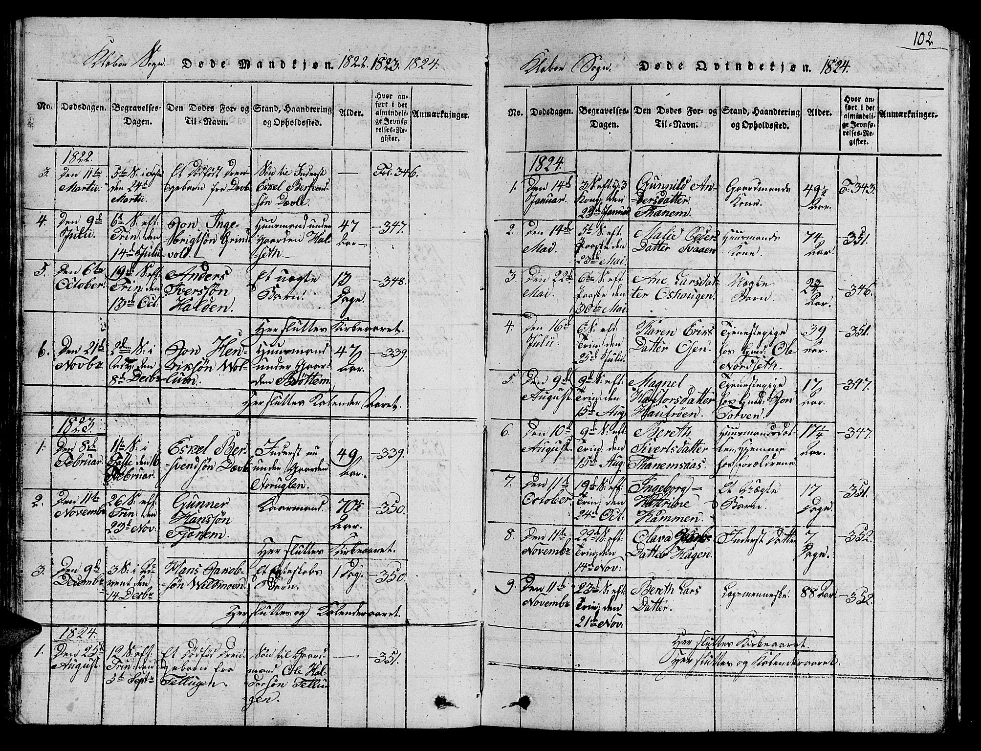Ministerialprotokoller, klokkerbøker og fødselsregistre - Sør-Trøndelag, SAT/A-1456/618/L0450: Parish register (copy) no. 618C01, 1816-1865, p. 102