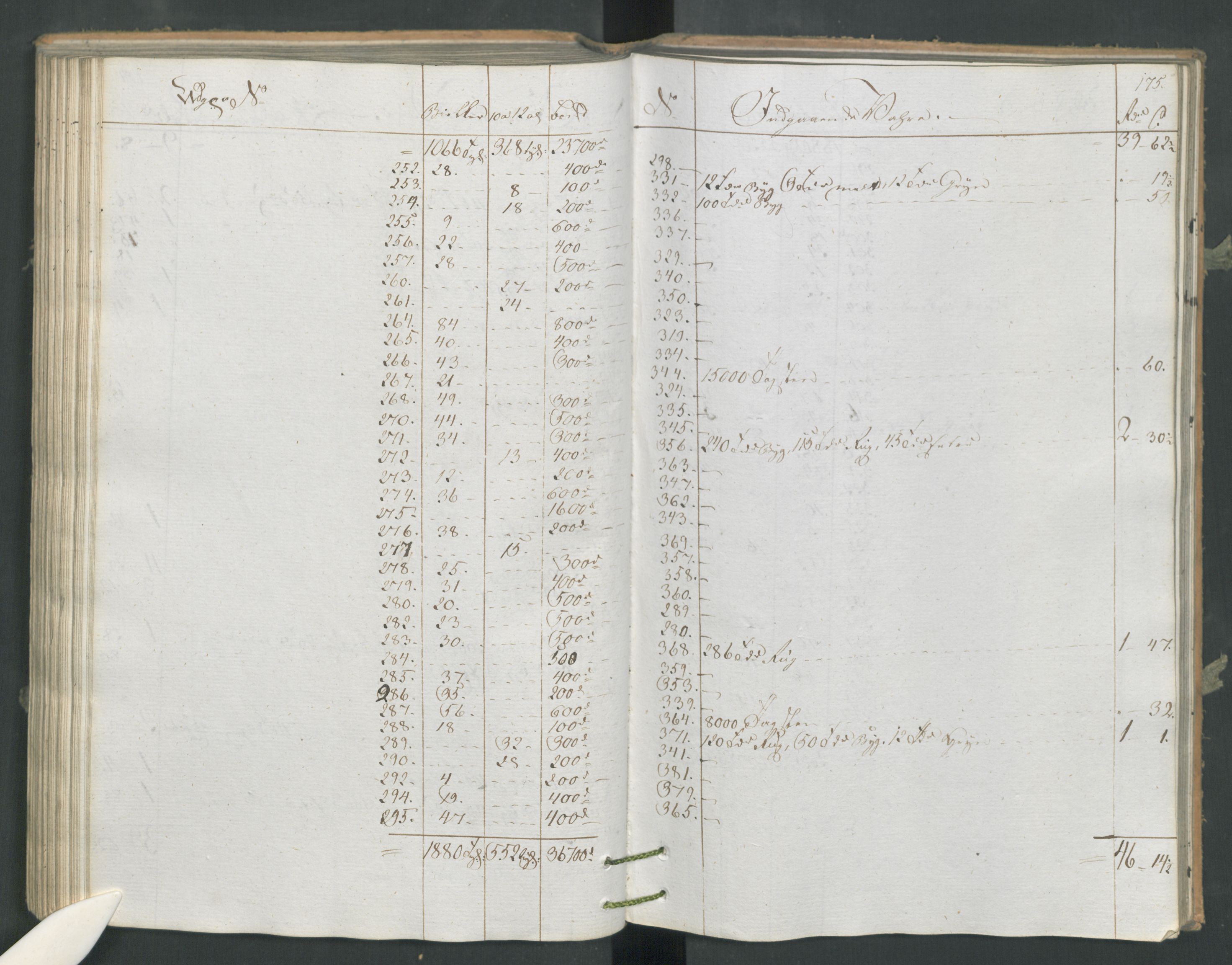 Generaltollkammeret, tollregnskaper, RA/EA-5490/R16/L0120/0001: Tollregnskaper Kristiansand / Utgående tollbok, 1794, p. 174b-175a