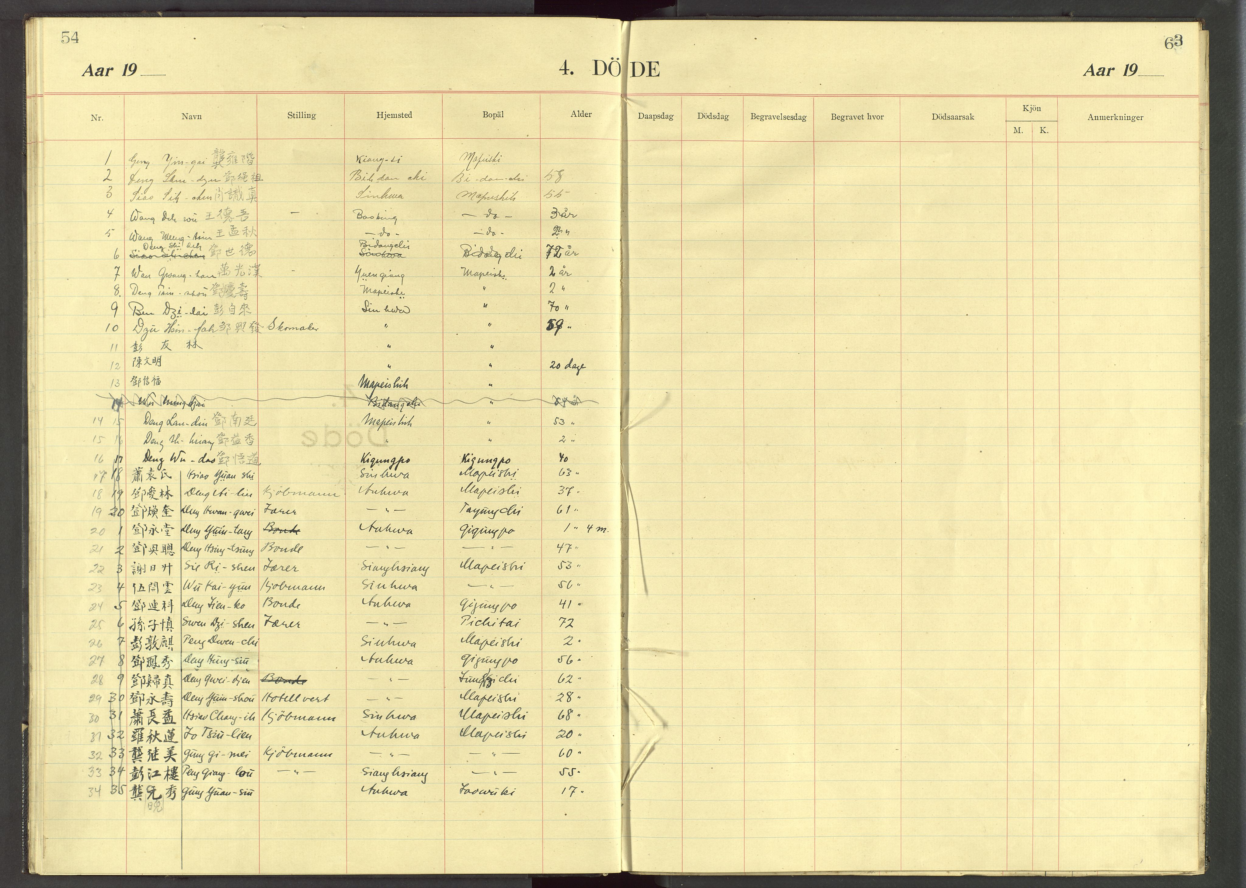 Det Norske Misjonsselskap - utland - Kina (Hunan), VID/MA-A-1065/Dm/L0078: Parish register (official) no. 116, 1913-1934, p. 54