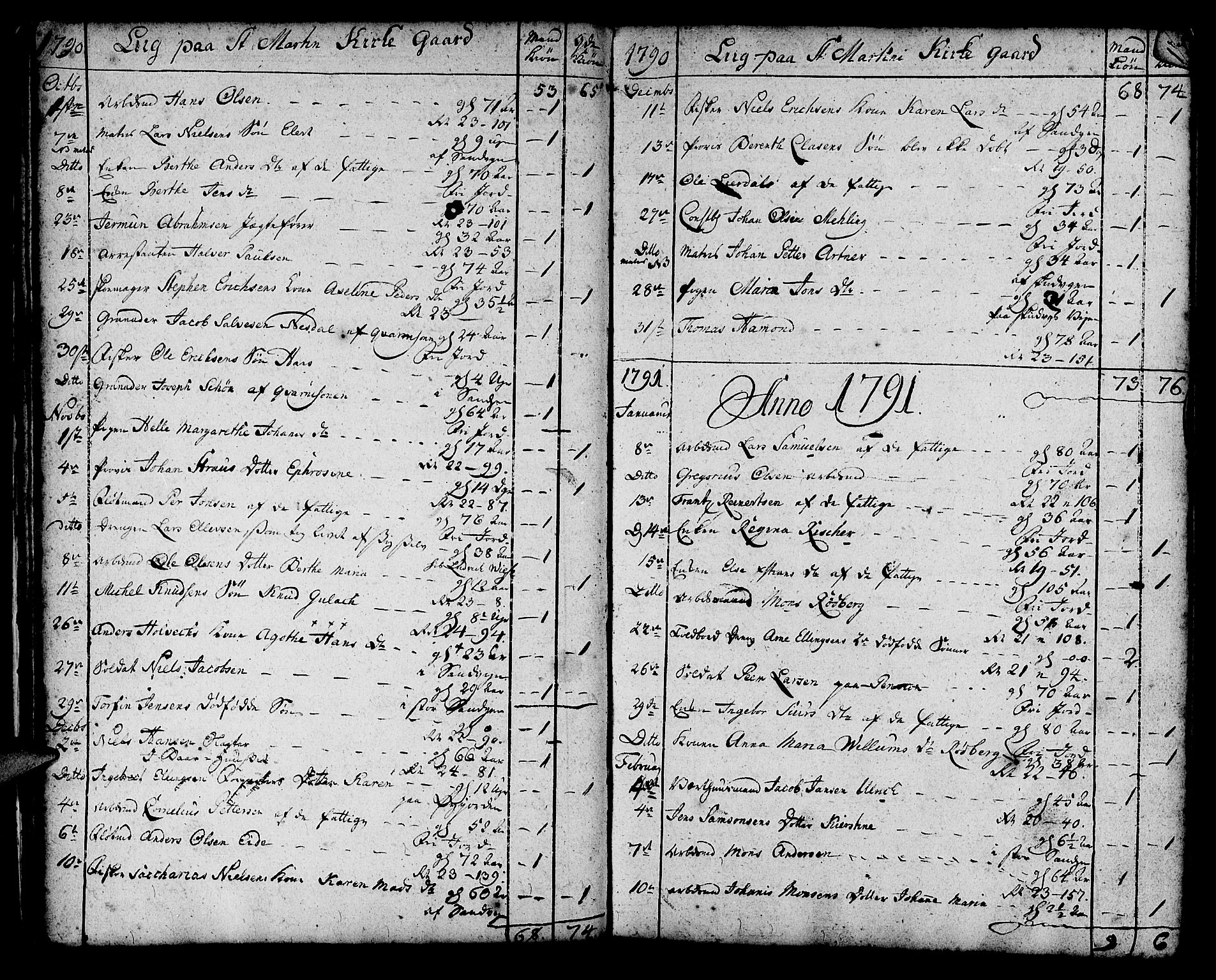 Korskirken sokneprestembete, SAB/A-76101/H/Haa/L0012: Parish register (official) no. A 12, 1786-1832, p. 18