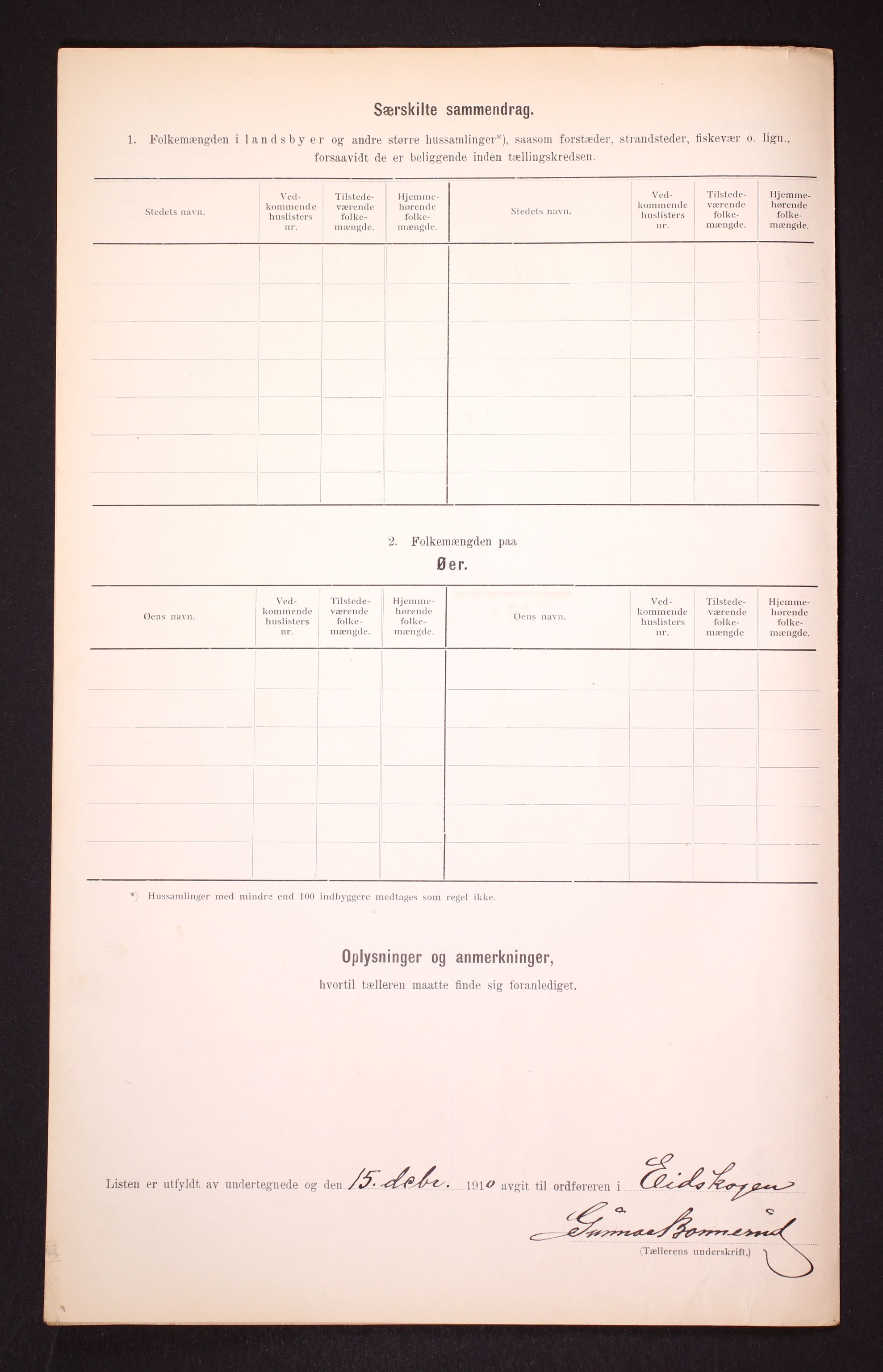 RA, 1910 census for Eidskog, 1910, p. 28