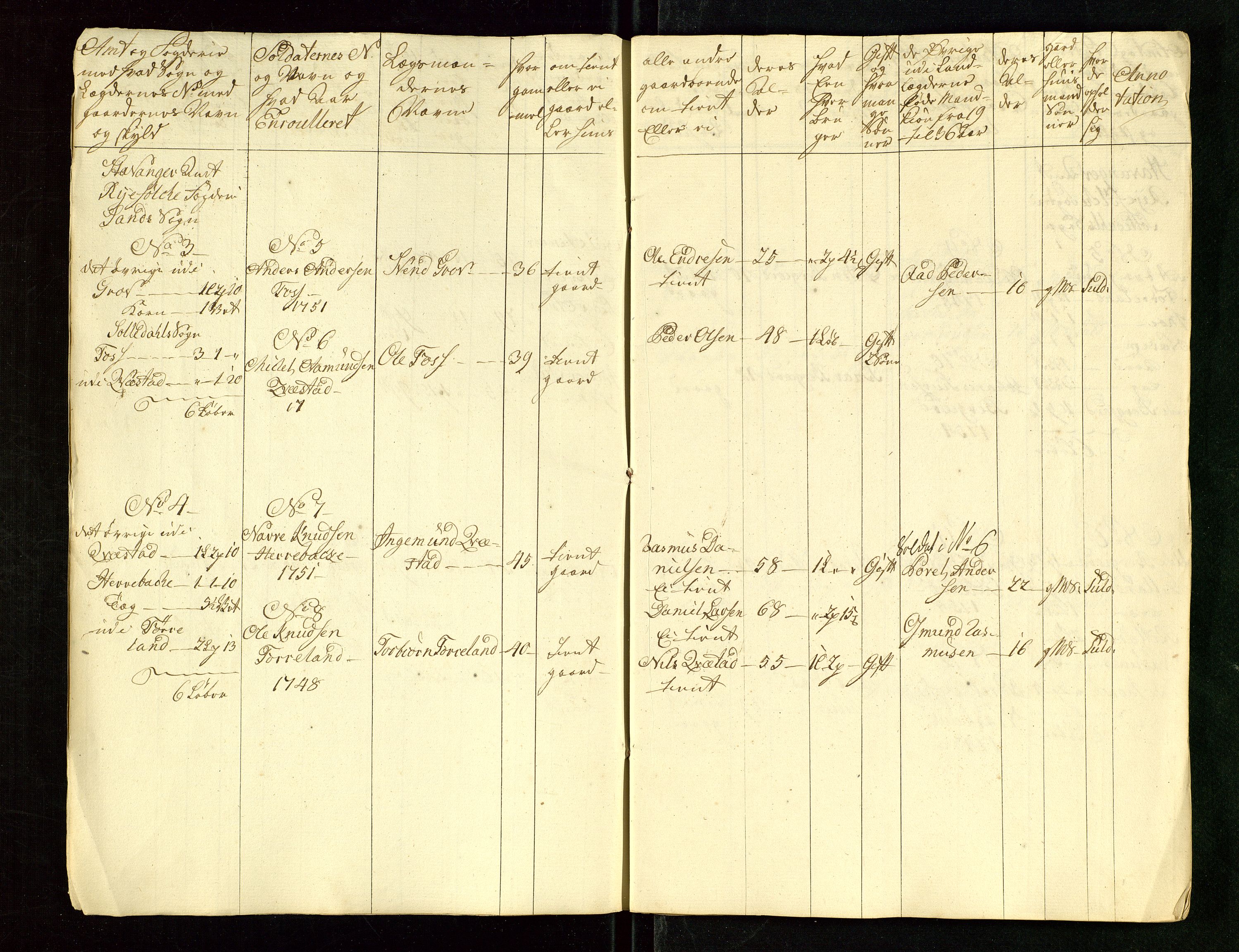 Fylkesmannen i Rogaland, AV/SAST-A-101928/99/3/325/325CA/L0015: MILITÆRE MANNTALL/LEGDSRULLER: RYFYLKE, JÆREN OG DALANE FOGDERI, 2.WESTERLENSKE REGIMENT, LENSMANNSMANNTALL JÆREN, 1754-1759