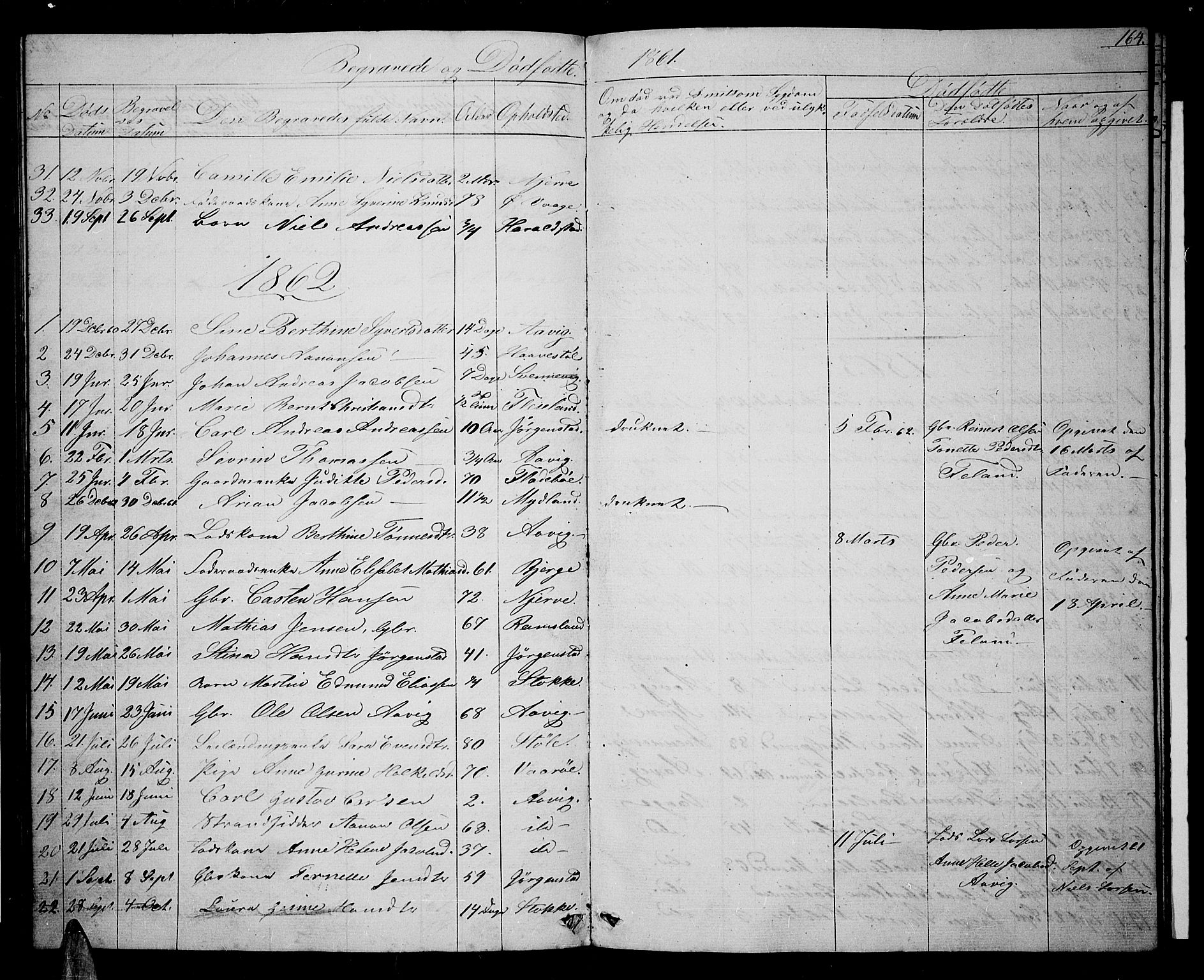 Sør-Audnedal sokneprestkontor, AV/SAK-1111-0039/F/Fb/Fba/L0002: Parish register (copy) no. B 2, 1853-1878, p. 164