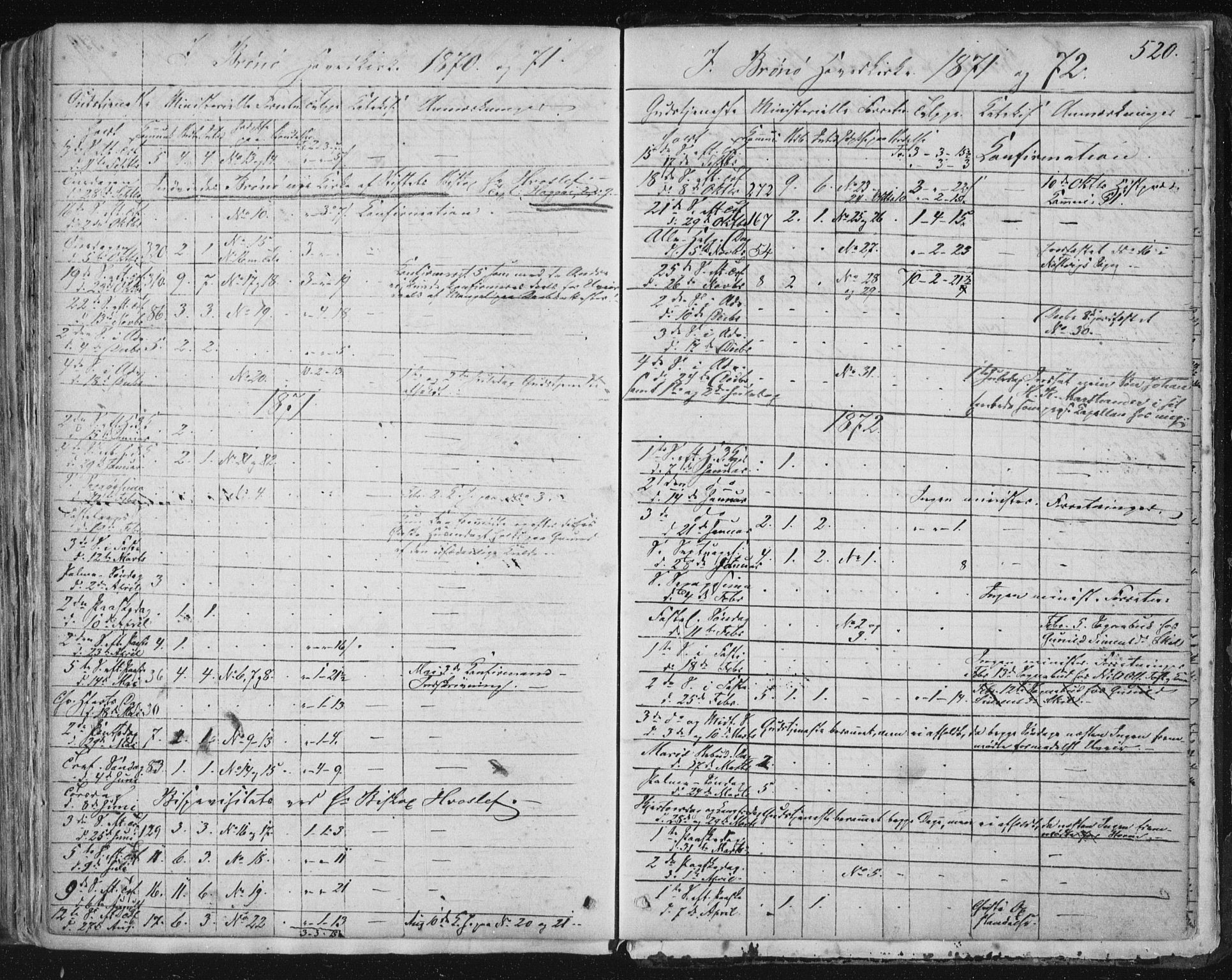 Ministerialprotokoller, klokkerbøker og fødselsregistre - Nordland, AV/SAT-A-1459/813/L0198: Parish register (official) no. 813A08, 1834-1874, p. 520