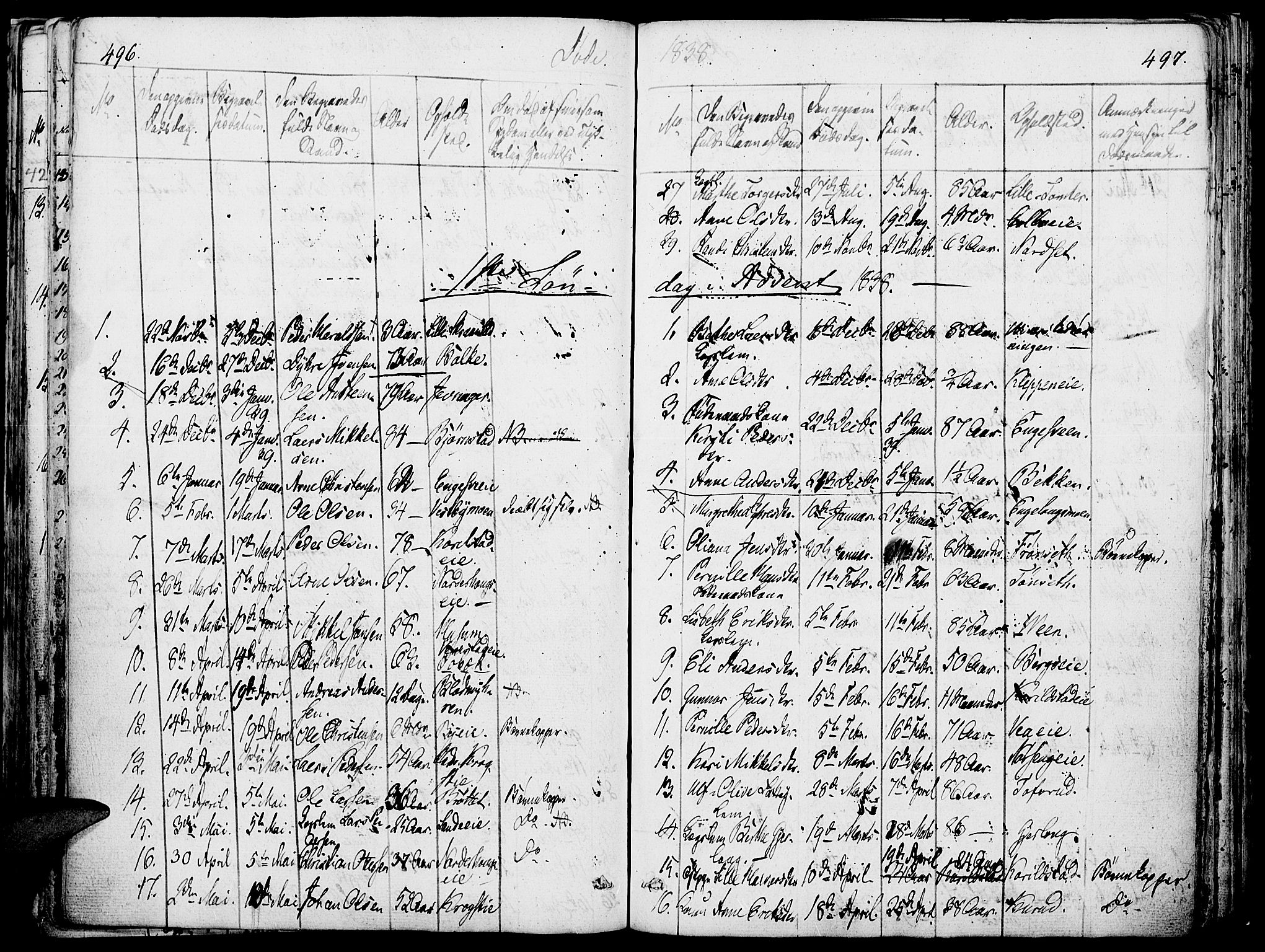 Løten prestekontor, SAH/PREST-022/K/Ka/L0006: Parish register (official) no. 6, 1832-1849, p. 496-497