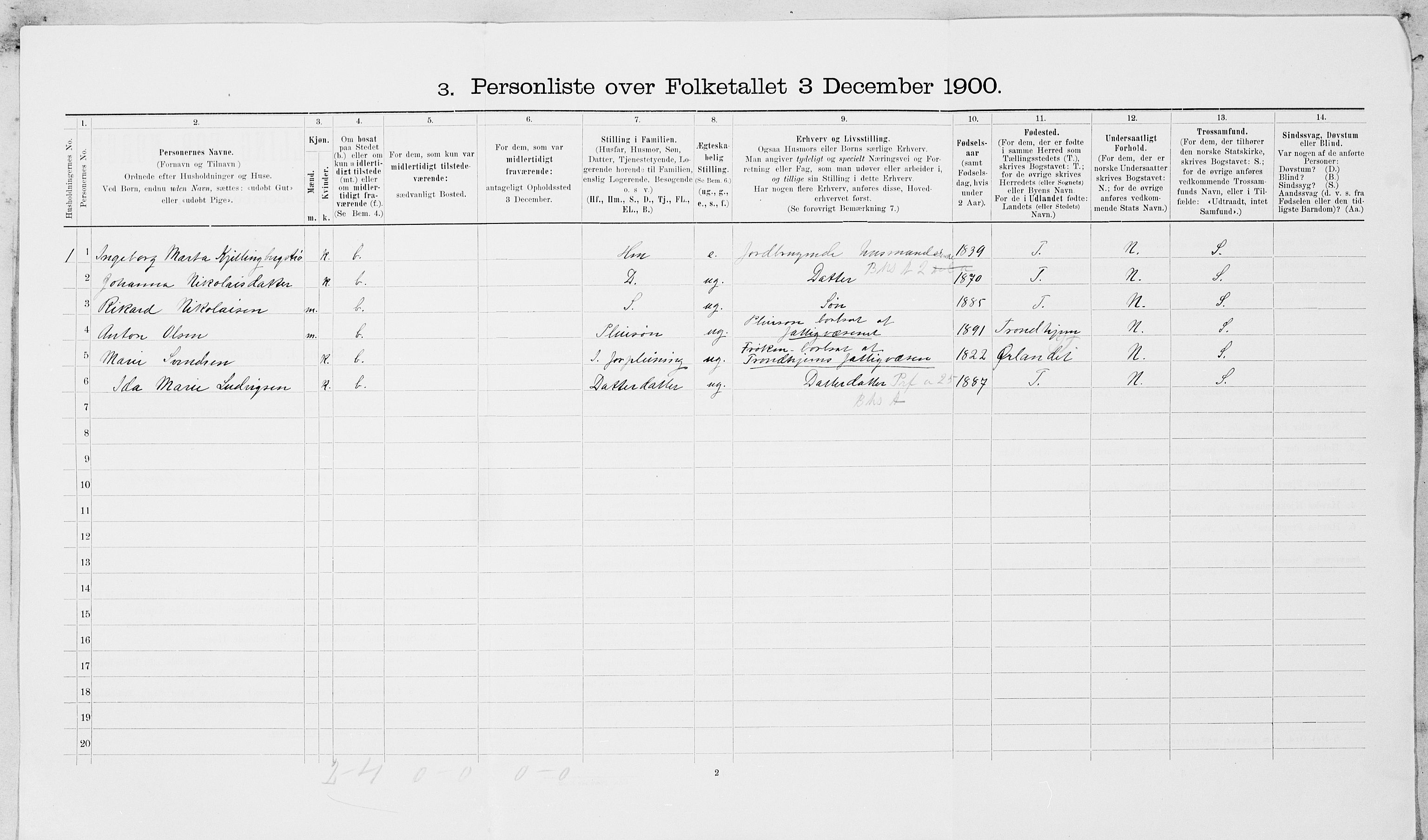 SAT, 1900 census for Leksvik, 1900, p. 33