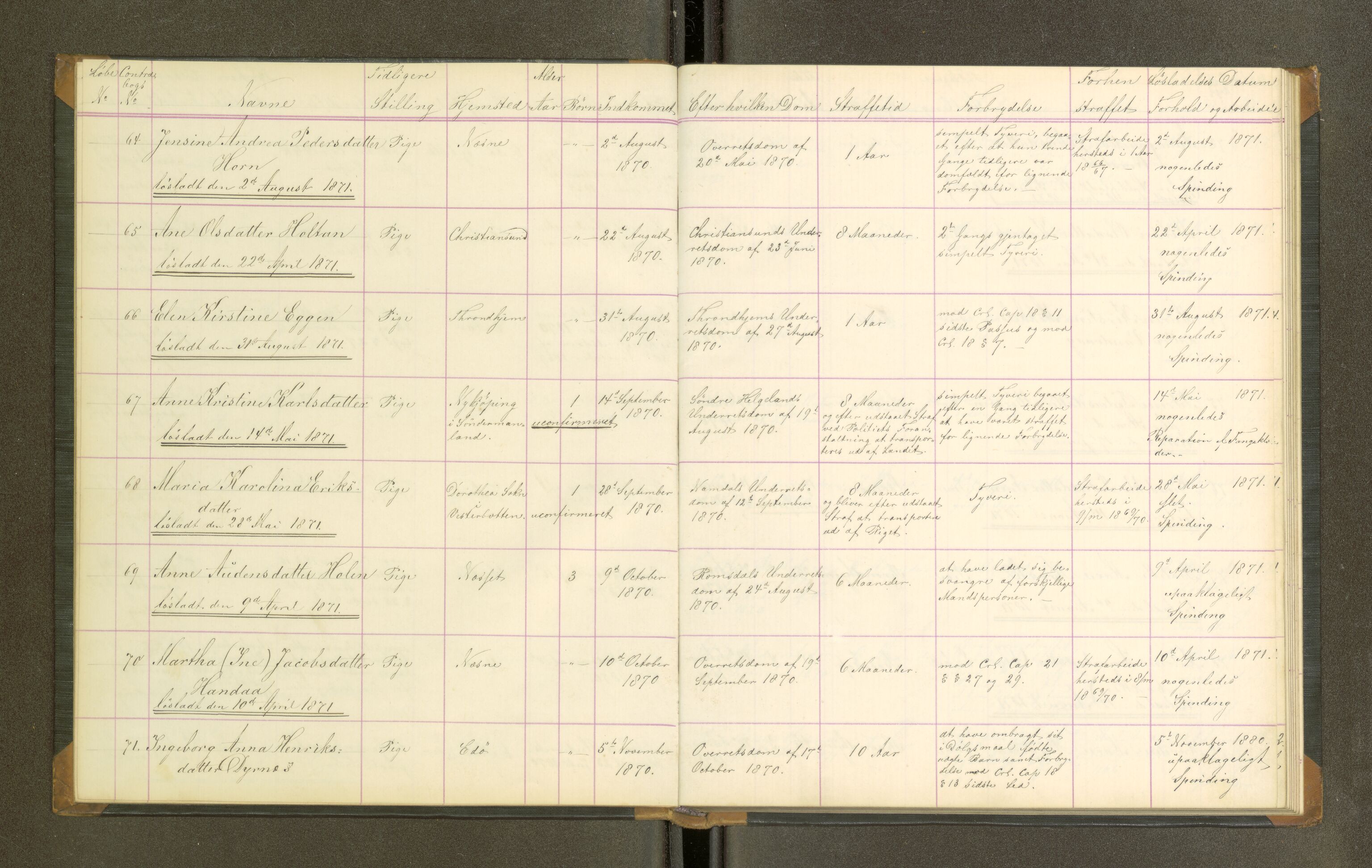 Trondheim tukthus, SAT/A-4619/05/65/L0027: 65.27 Fangeprotokoll, 1871