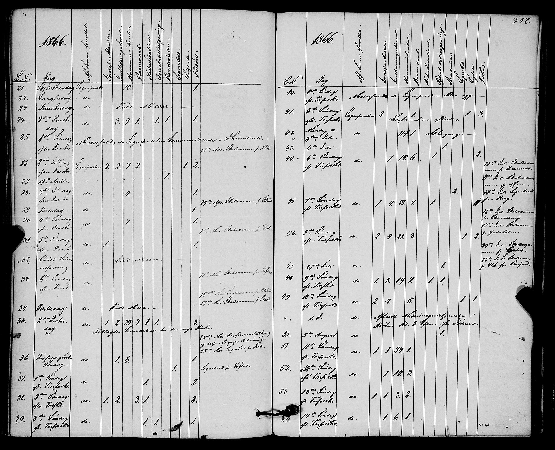 Kvæfjord sokneprestkontor, SATØ/S-1323/G/Ga/Gaa/L0004kirke: Parish register (official) no. 4, 1857-1877, p. 356
