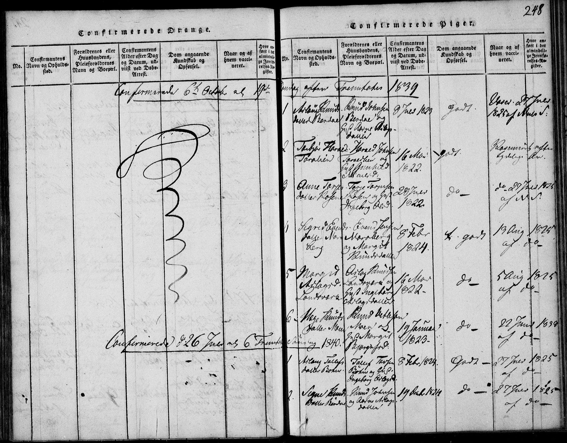 Vinje kirkebøker, SAKO/A-312/F/Fb/L0001: Parish register (official) no. II 1, 1814-1843, p. 248