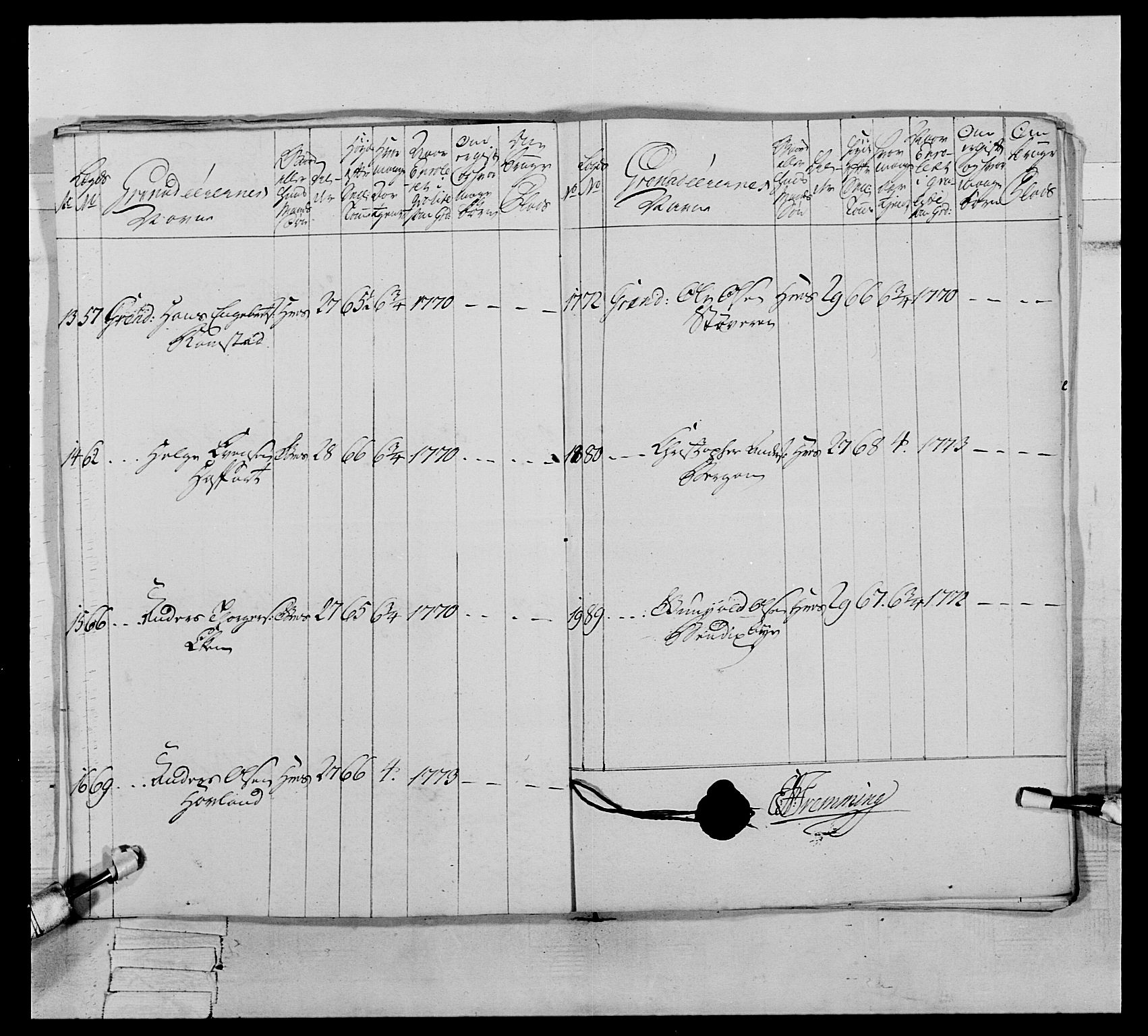 Generalitets- og kommissariatskollegiet, Det kongelige norske kommissariatskollegium, AV/RA-EA-5420/E/Eh/L0064: 2. Opplandske nasjonale infanteriregiment, 1774-1784, p. 174