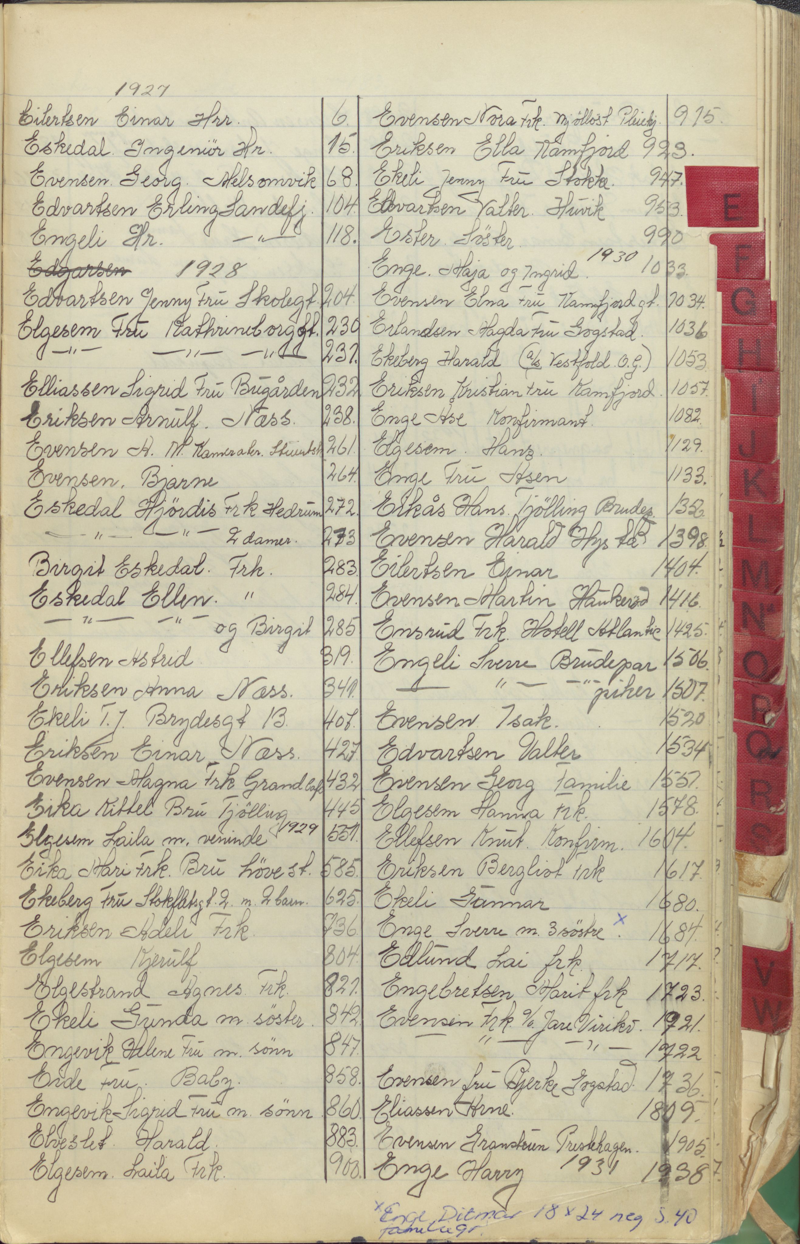 Pa 1494 - Jørgensen, Antonius. Fotograf, VEMU/A-2760/F/Fa, 1927-2004, p. 15