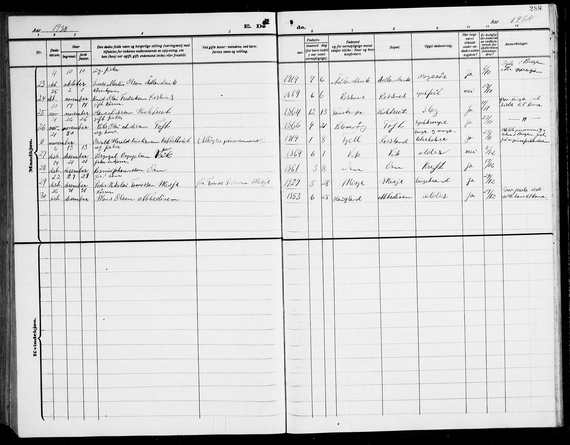 Herdla Sokneprestembete, AV/SAB-A-75701/H/Hab: Parish register (copy) no. C 3, 1926-1940, p. 288