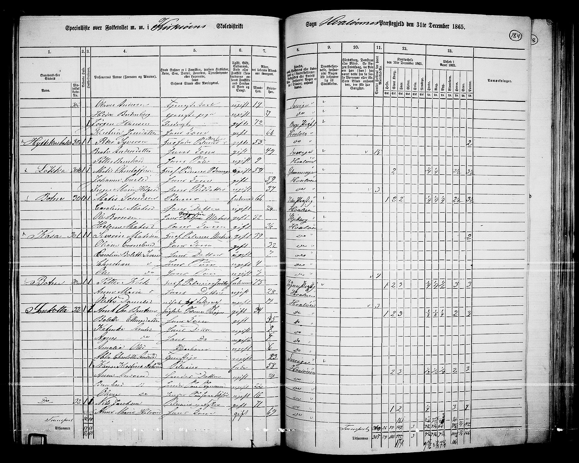 RA, 1865 census for Hvaler, 1865, p. 27