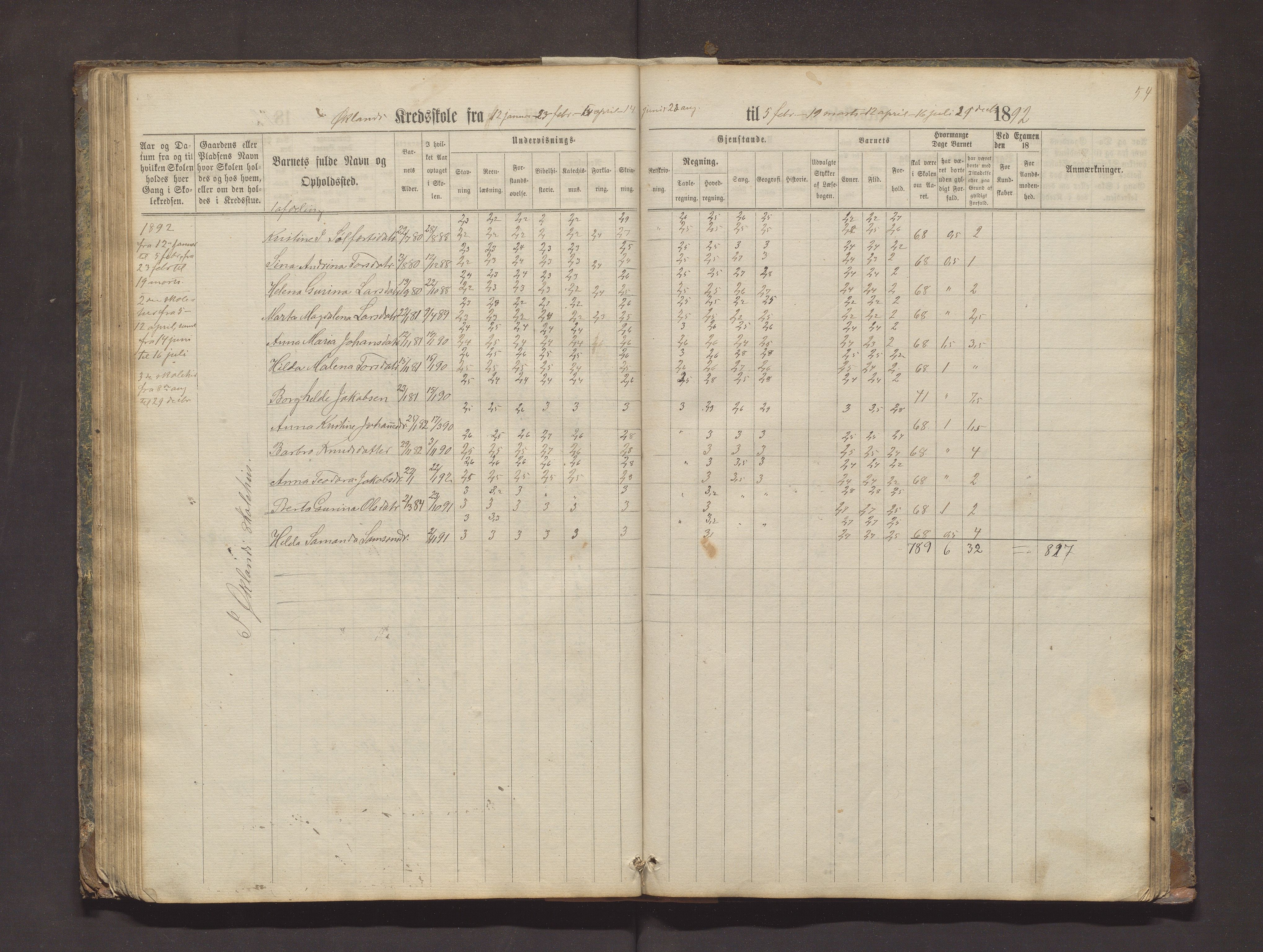 Valestrand kommune. Barneskulane, IKAH/1217-231/F/Fa/L0002: Skuleprotokoll for Økland, Otterøen, Fagerland og Vestvik krinsar i Finnås prestegjeld, 1869-1896, p. 54