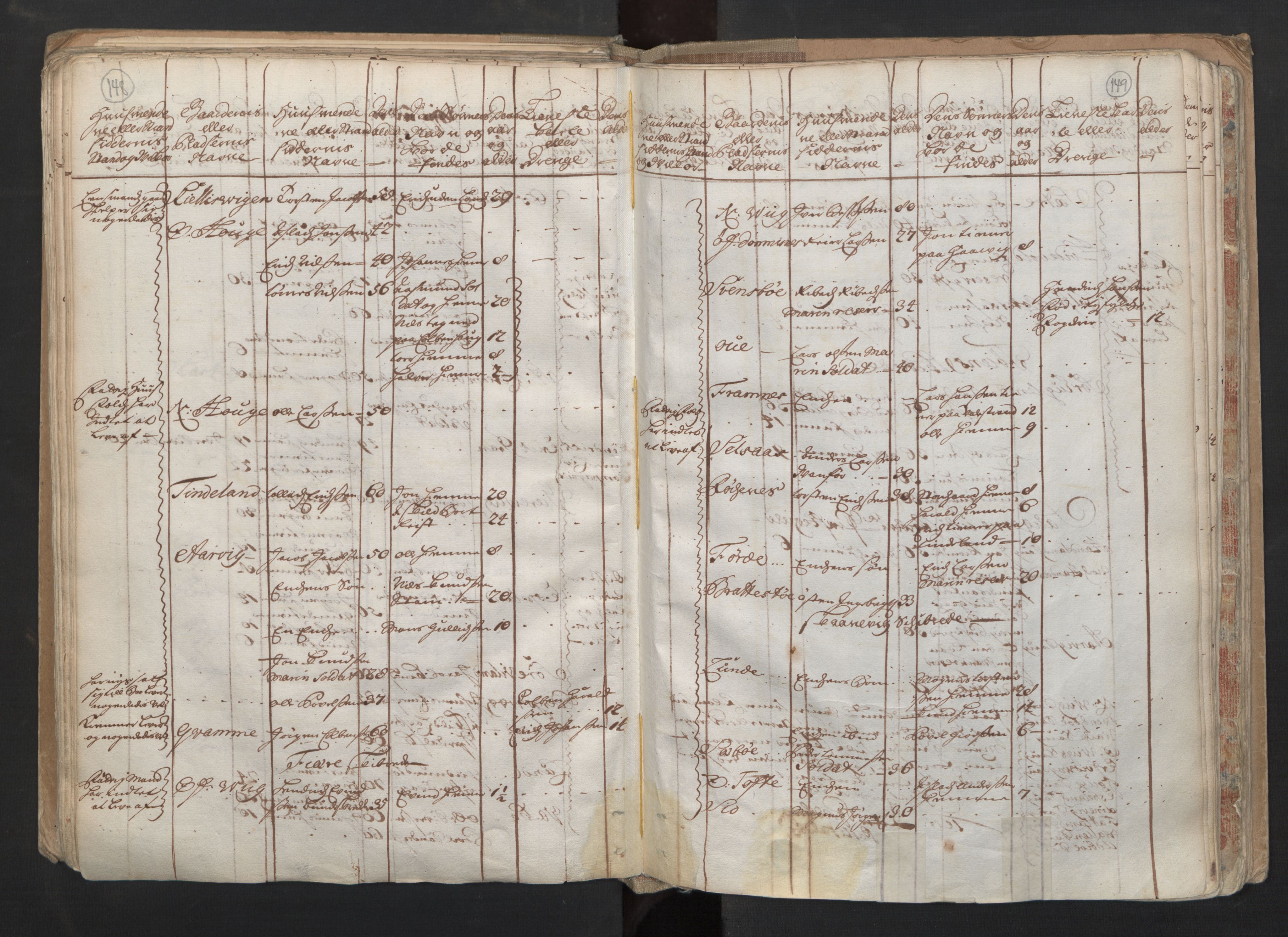 RA, Census (manntall) 1701, no. 6: Sunnhordland fogderi and Hardanger fogderi, 1701, p. 148-149