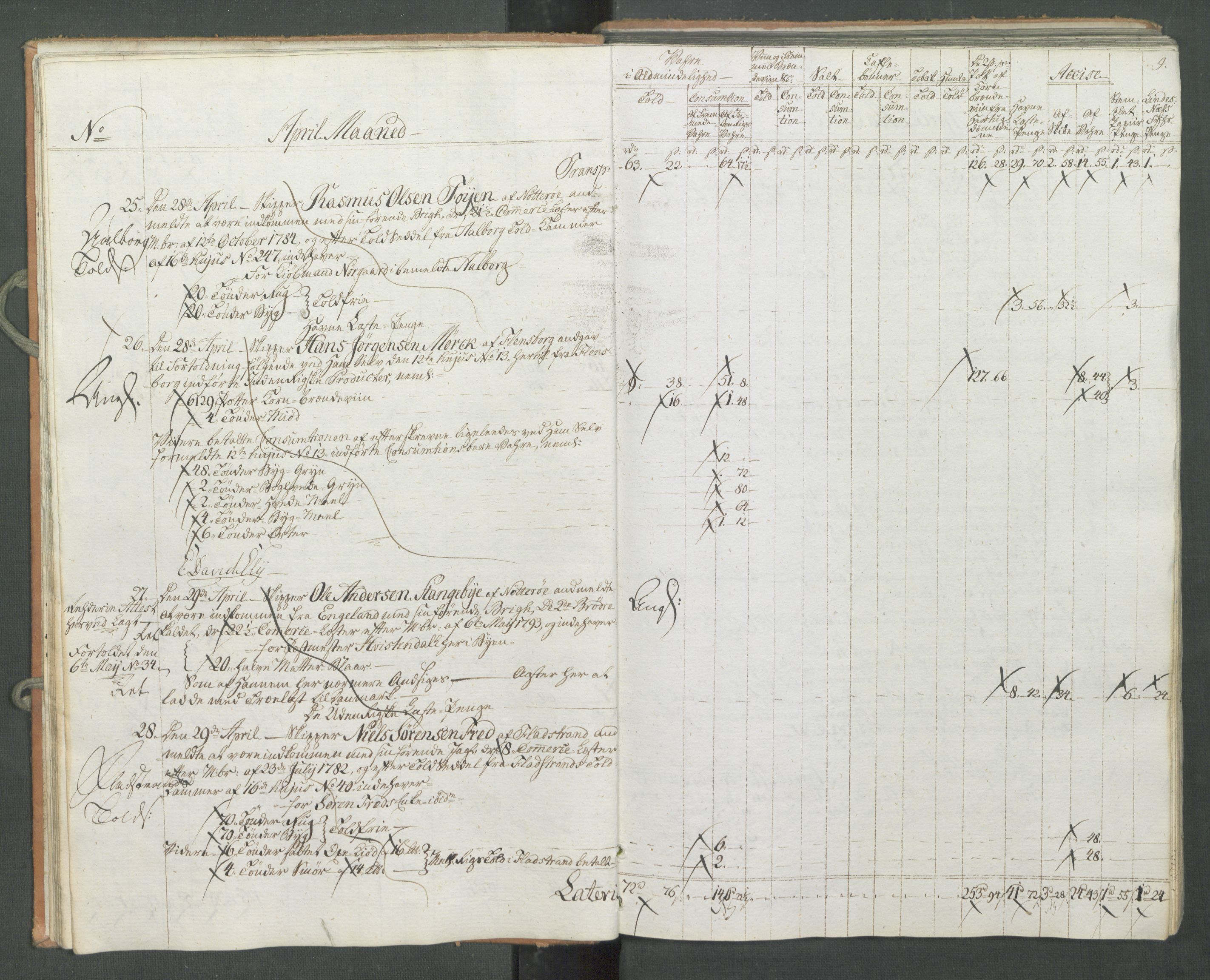 Generaltollkammeret, tollregnskaper, AV/RA-EA-5490/R10/L0056/0001: Tollregnskaper Tønsberg / Inngående tollbok, 1794, p. 8b-9a